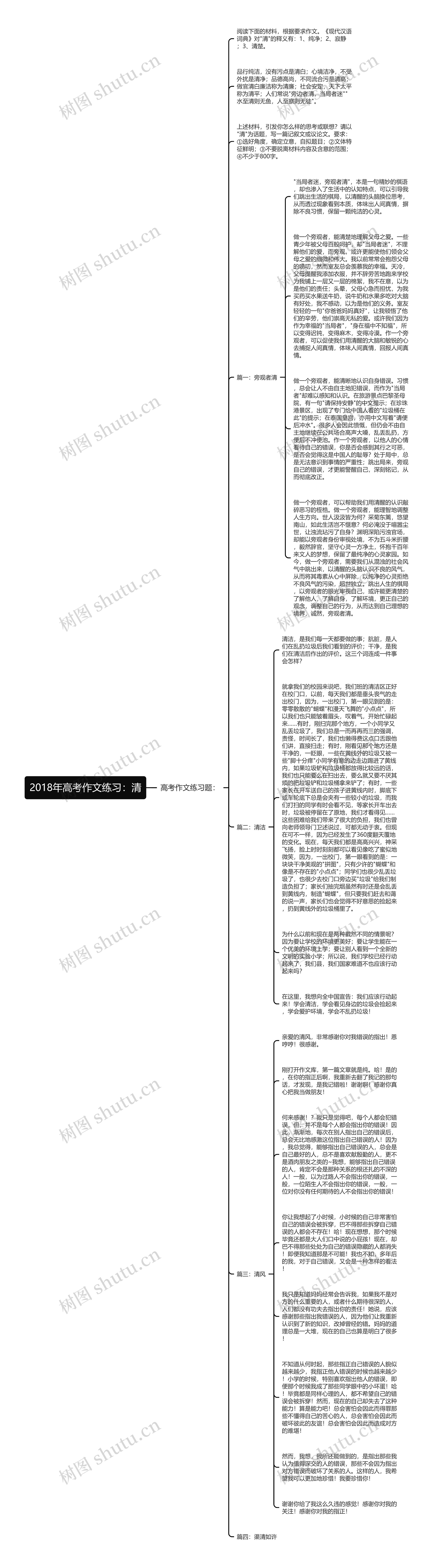 2018年高考作文练习：清思维导图