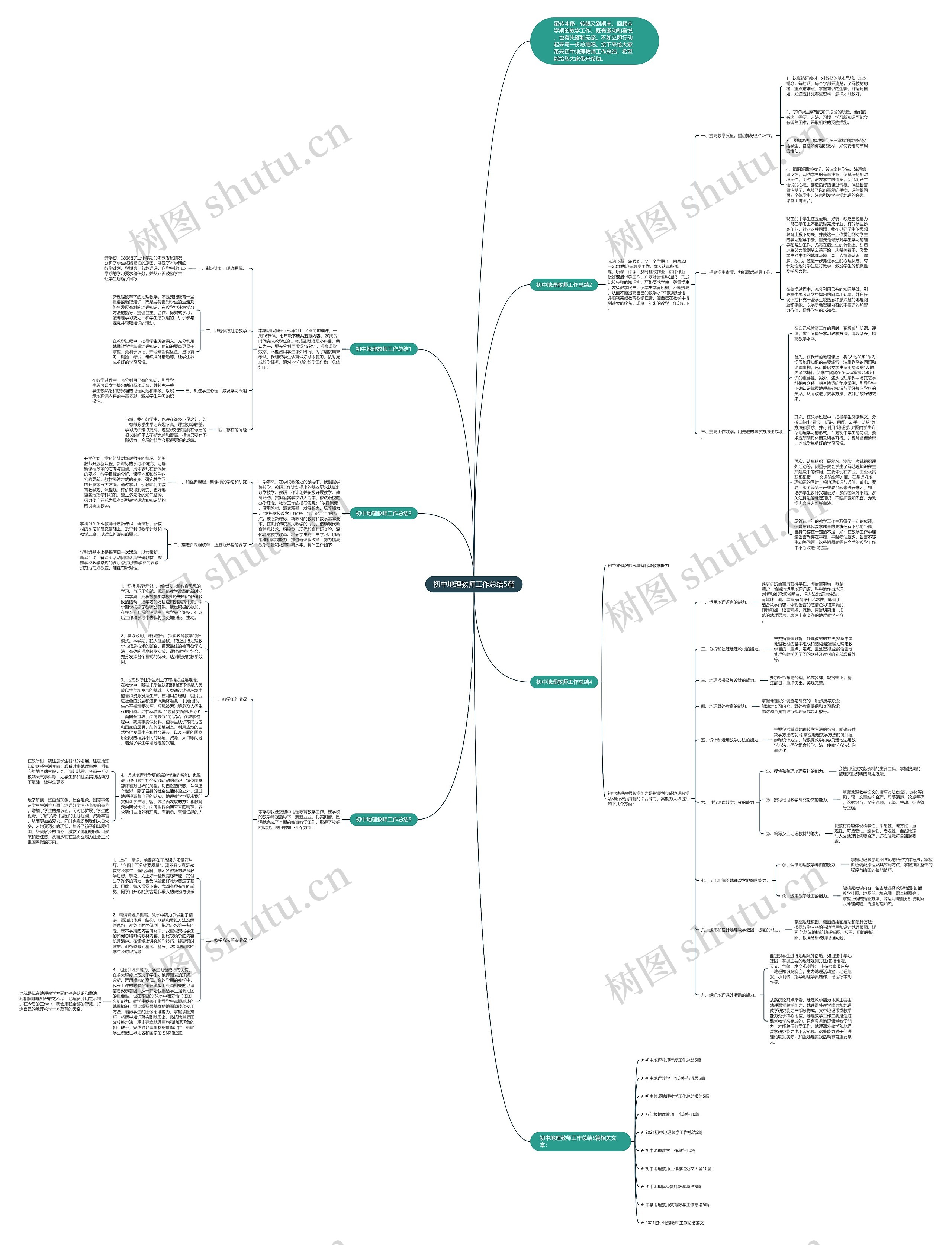 初中地理教师工作总结5篇思维导图