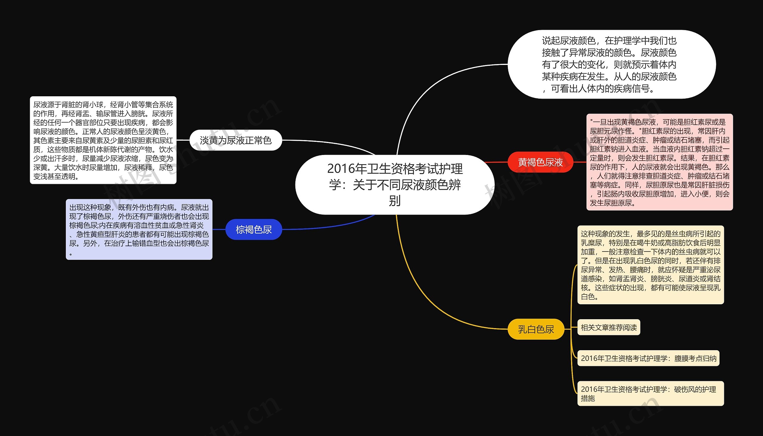 2016年卫生资格考试护理学：关于不同尿液颜色辨别