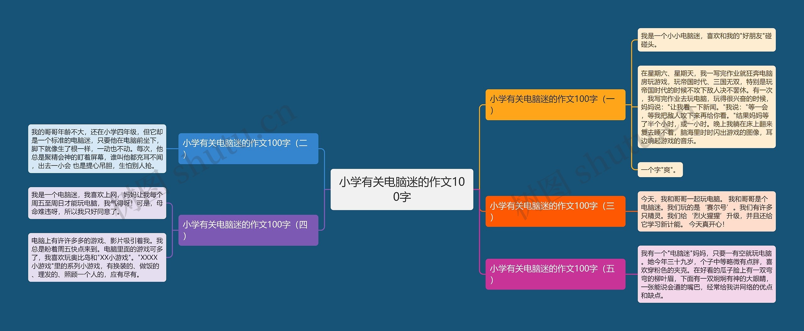 小学有关电脑迷的作文100字思维导图