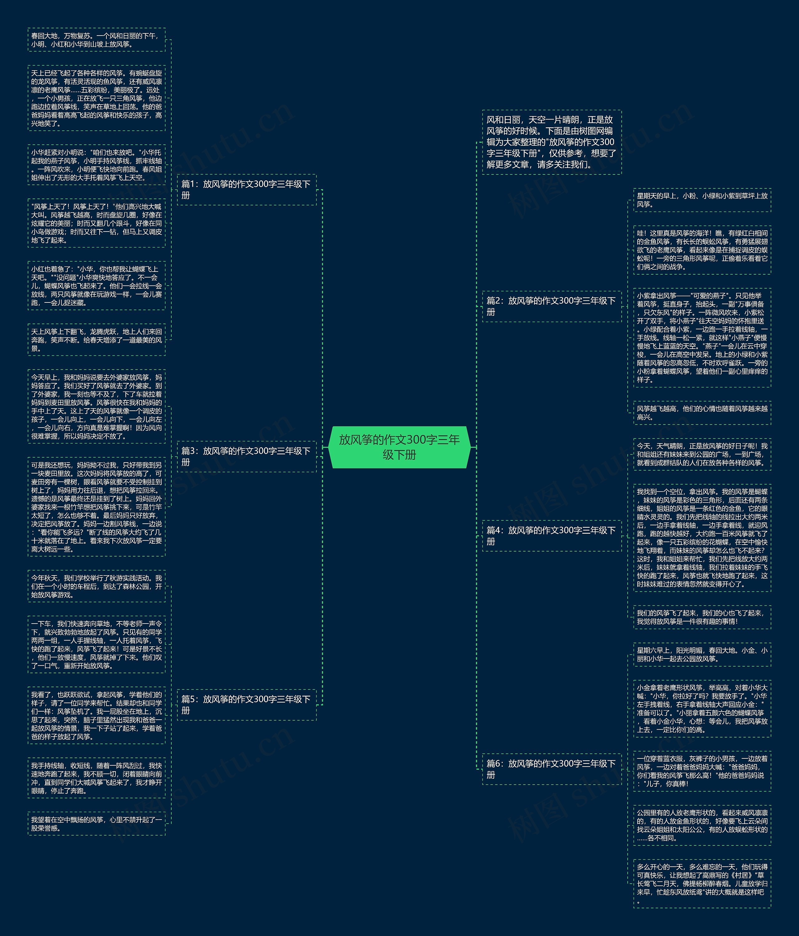放风筝的作文300字三年级下册思维导图