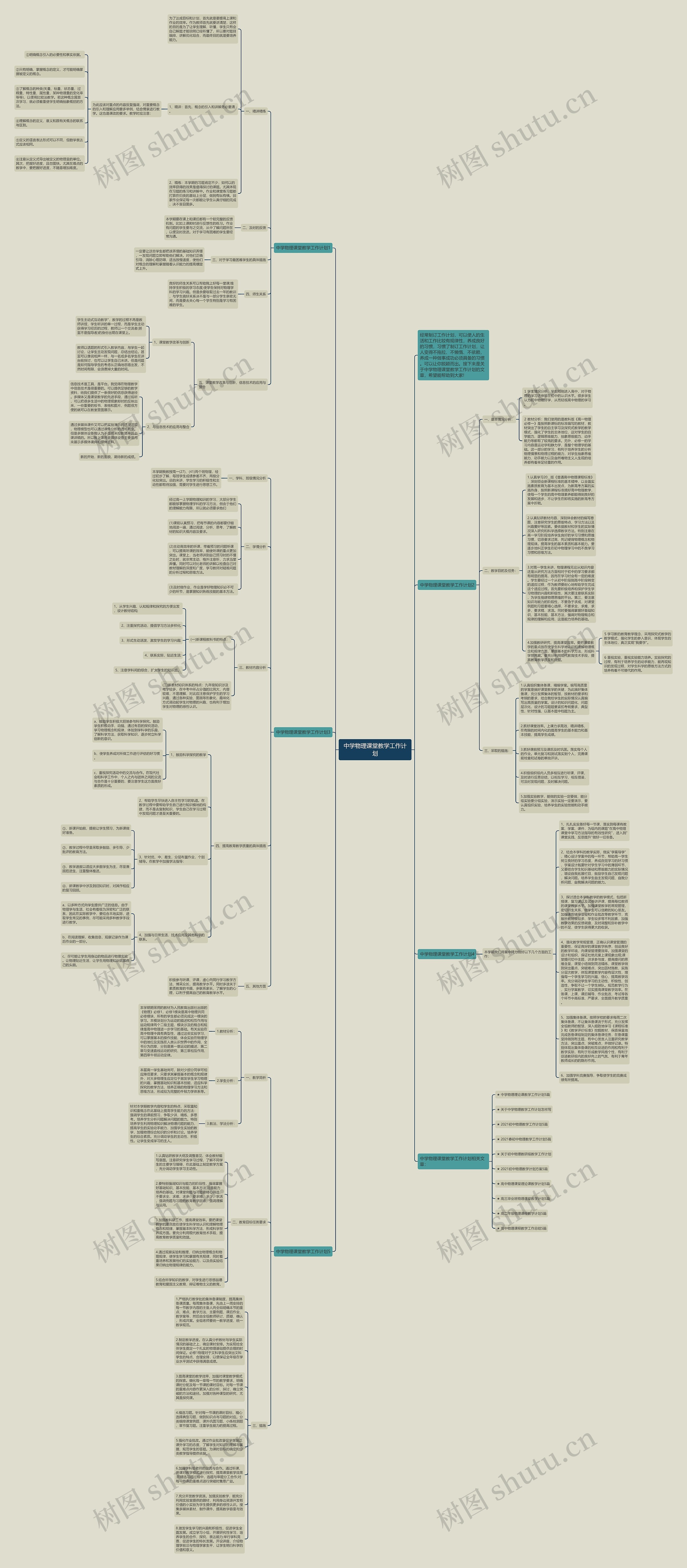 中学物理课堂教学工作计划思维导图