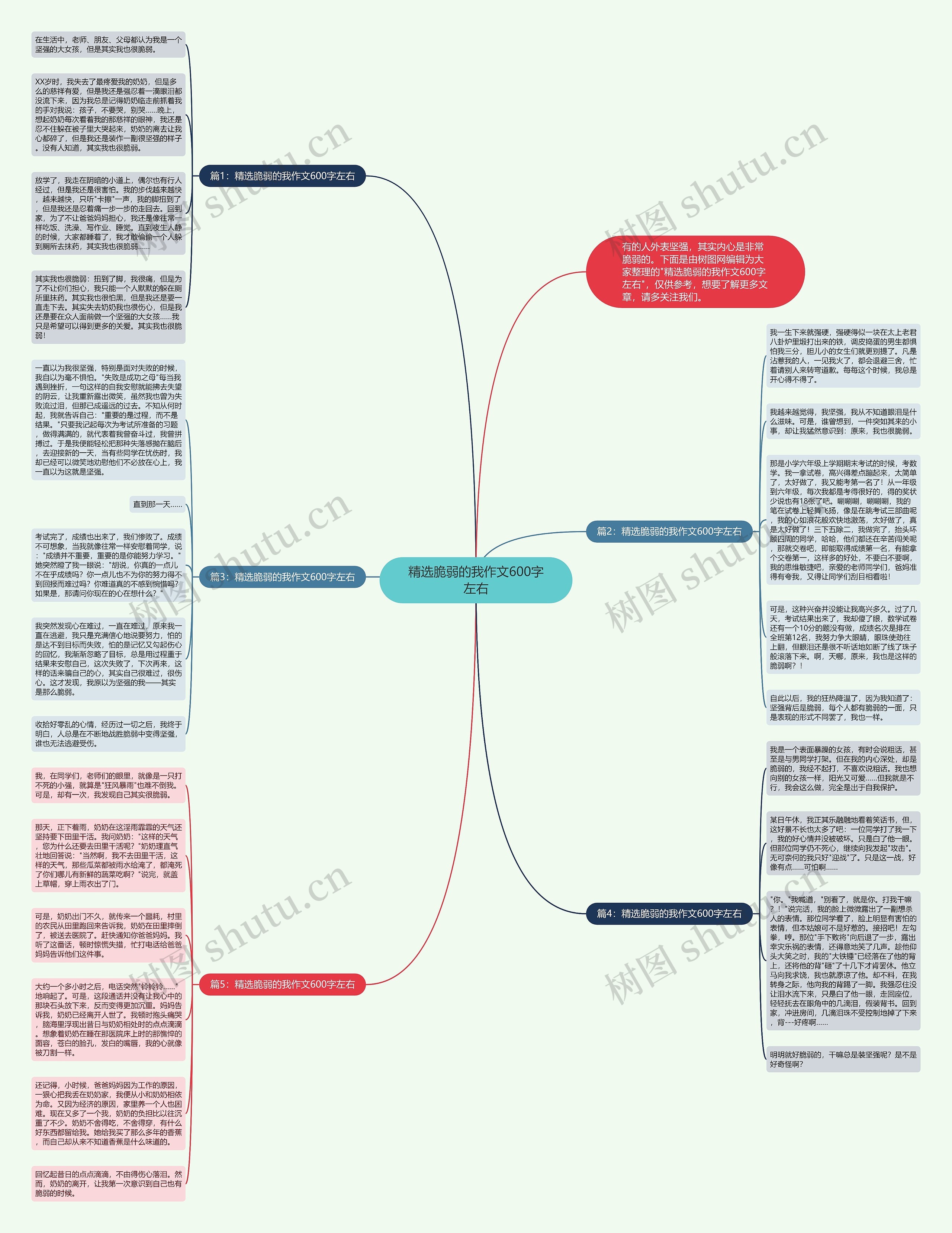 精选脆弱的我作文600字左右思维导图