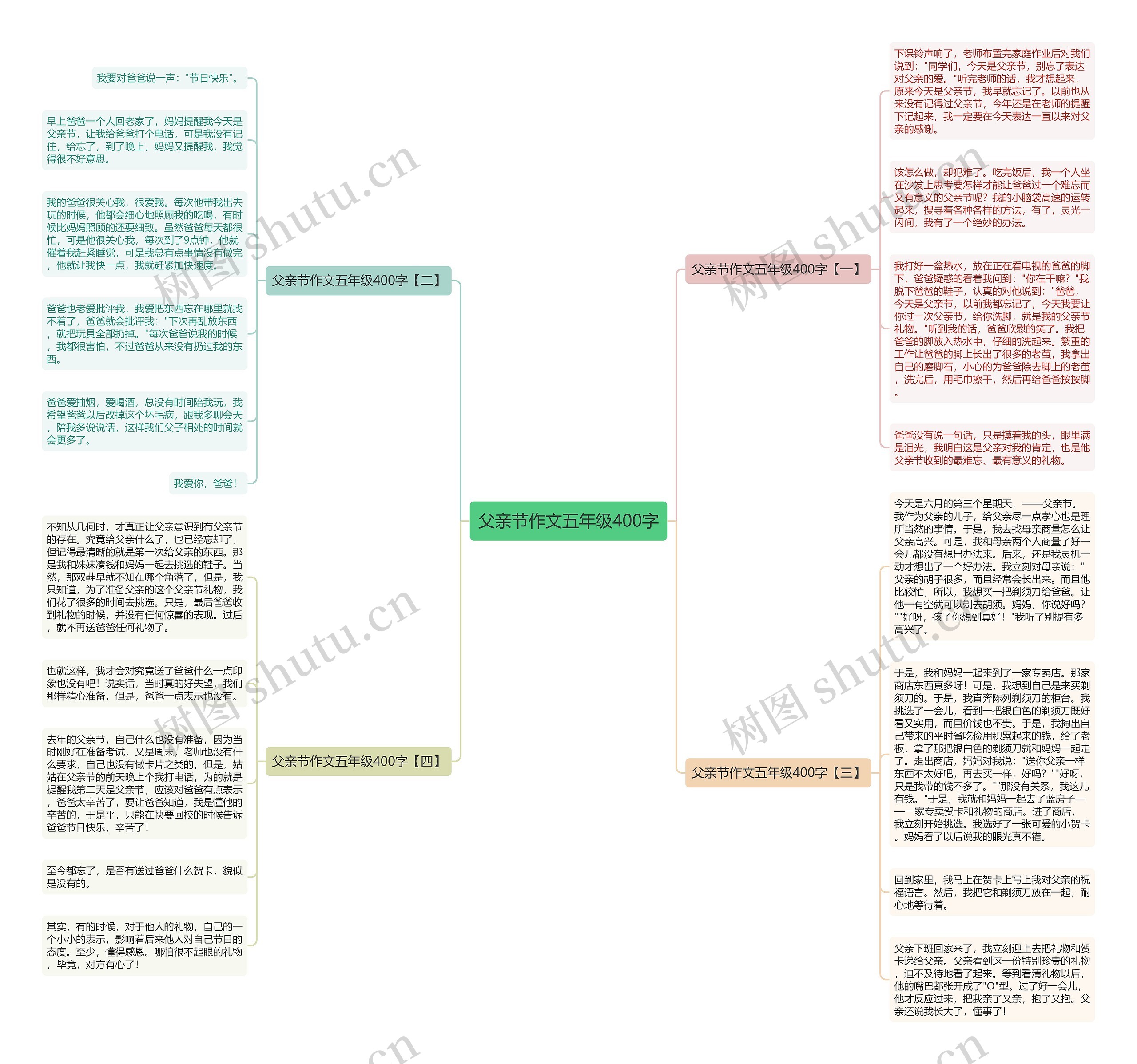 父亲节作文五年级400字思维导图