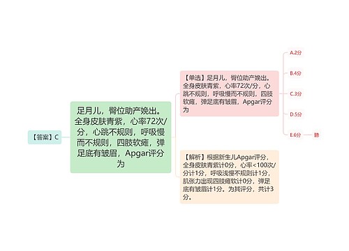 足月儿，臀位助产娩出。全身皮肤青紫，心率72次/分，心跳不规则，呼吸慢而不规则，四肢软瘫，弹足底有皱眉，Apgar评分为