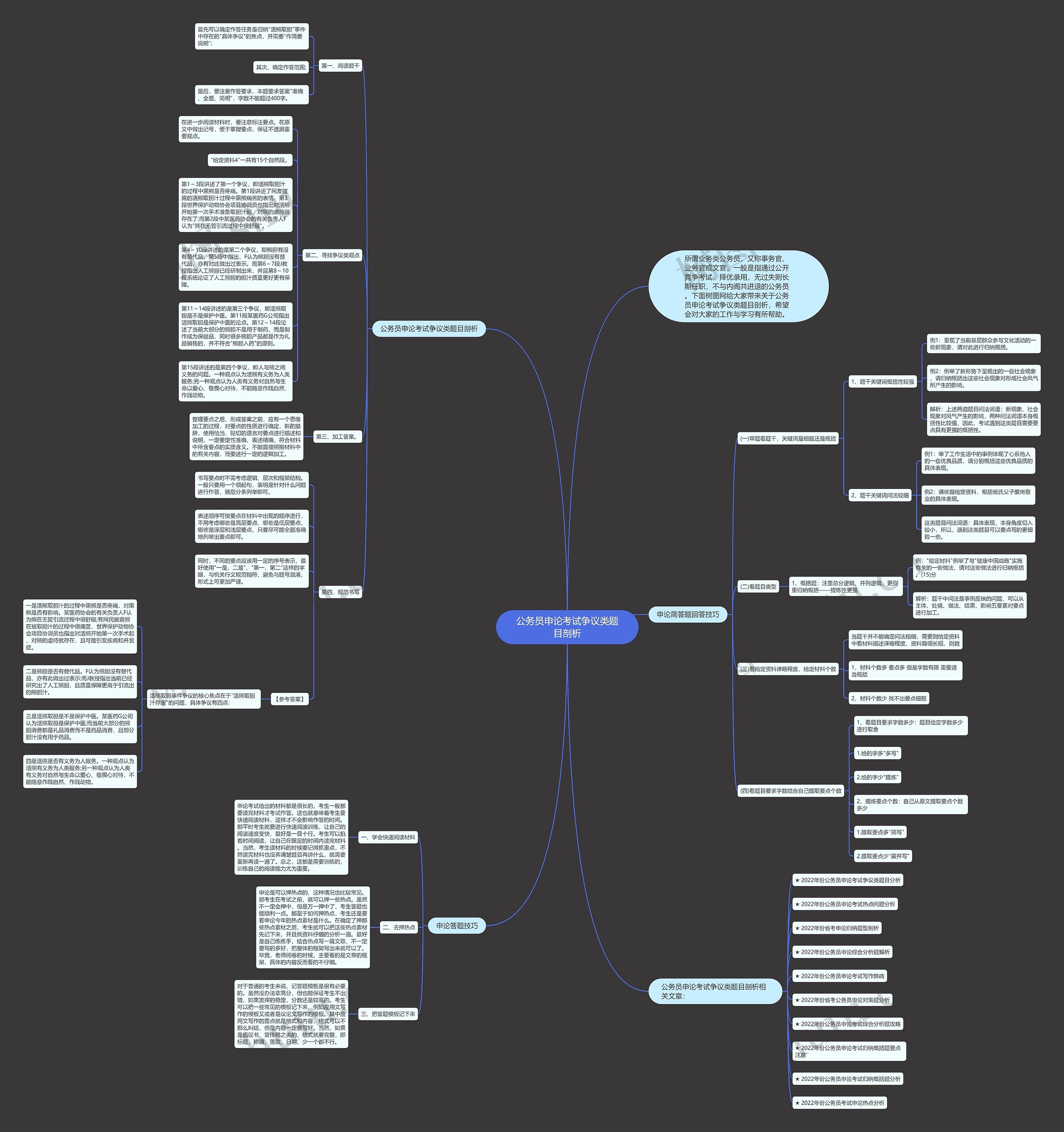 公务员申论考试争议类题目剖析思维导图