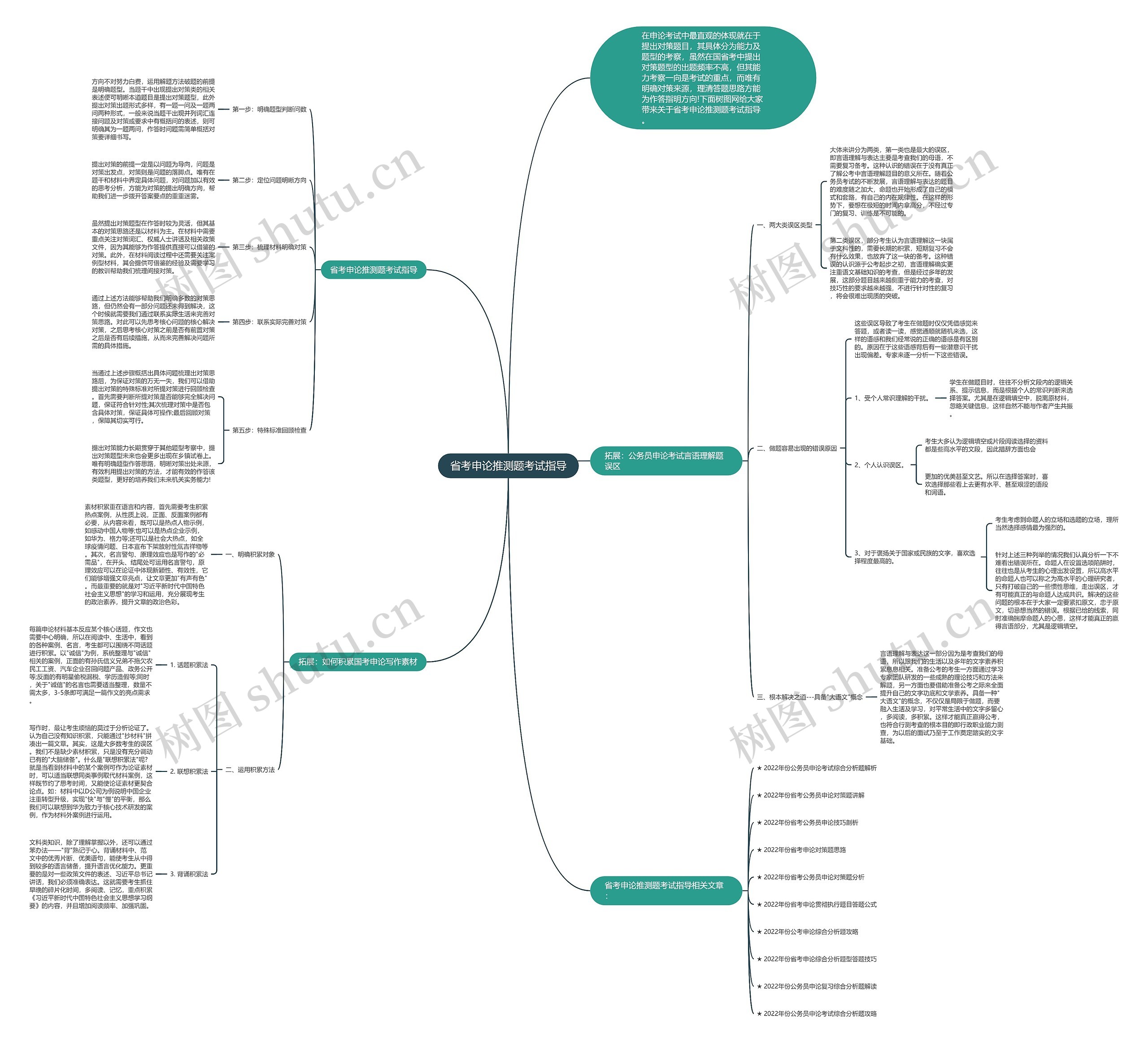省考申论推测题考试指导思维导图