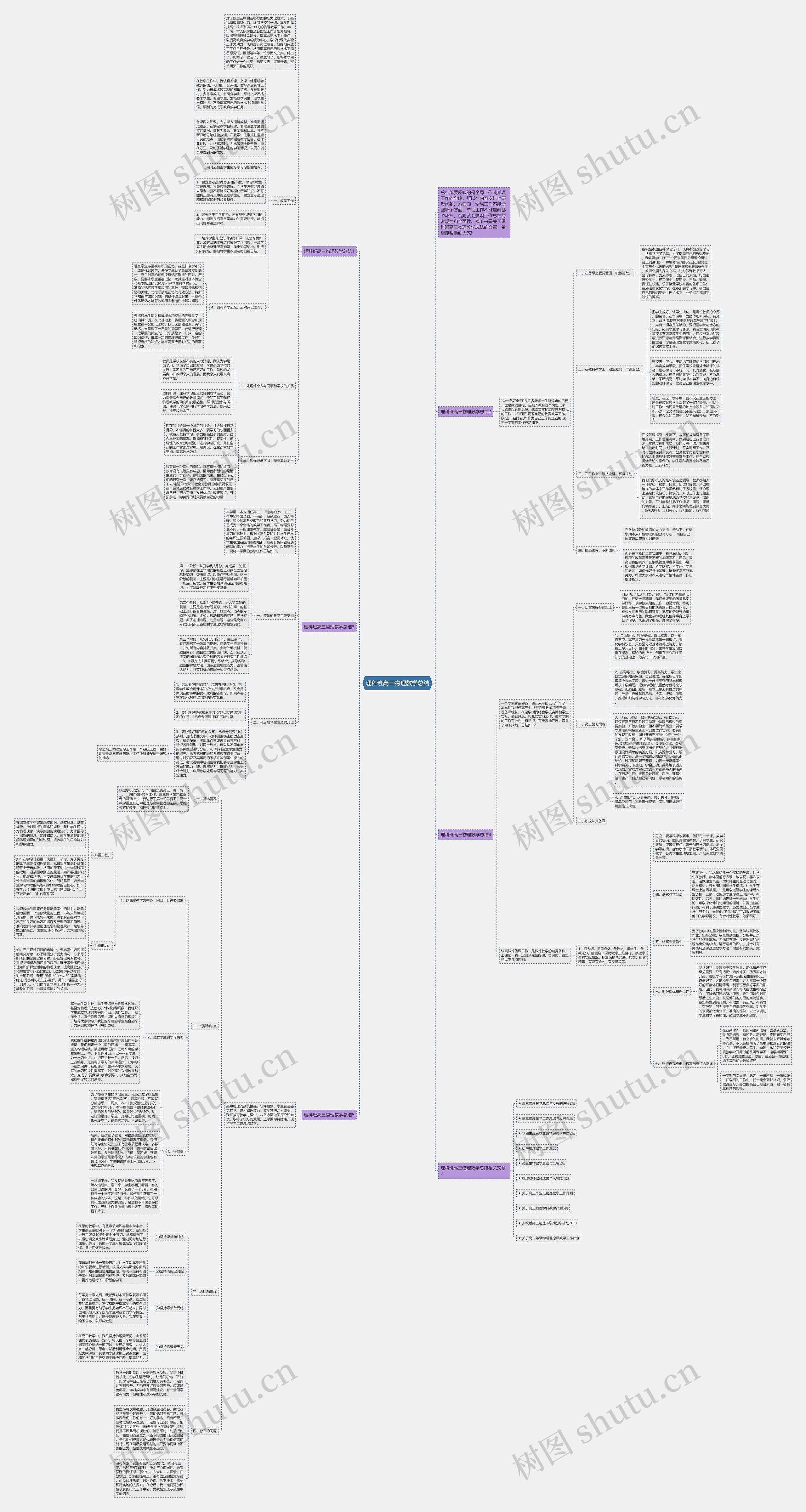 理科班高三物理教学总结思维导图