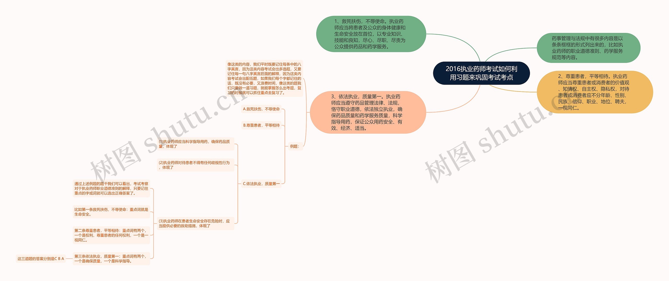 2016执业药师考试如何利用习题来巩固考试考点