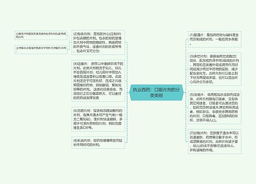 执业西药：口服片剂的分类类别