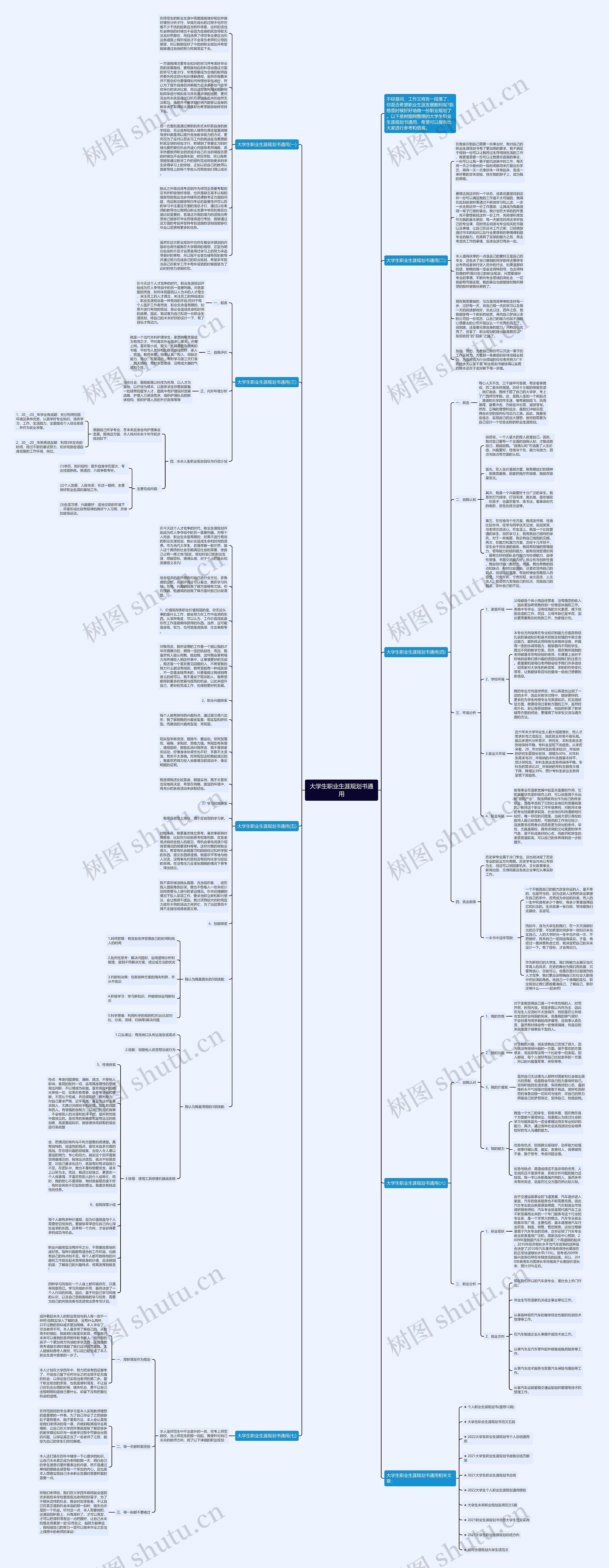 大学生职业生涯规划书通用思维导图
