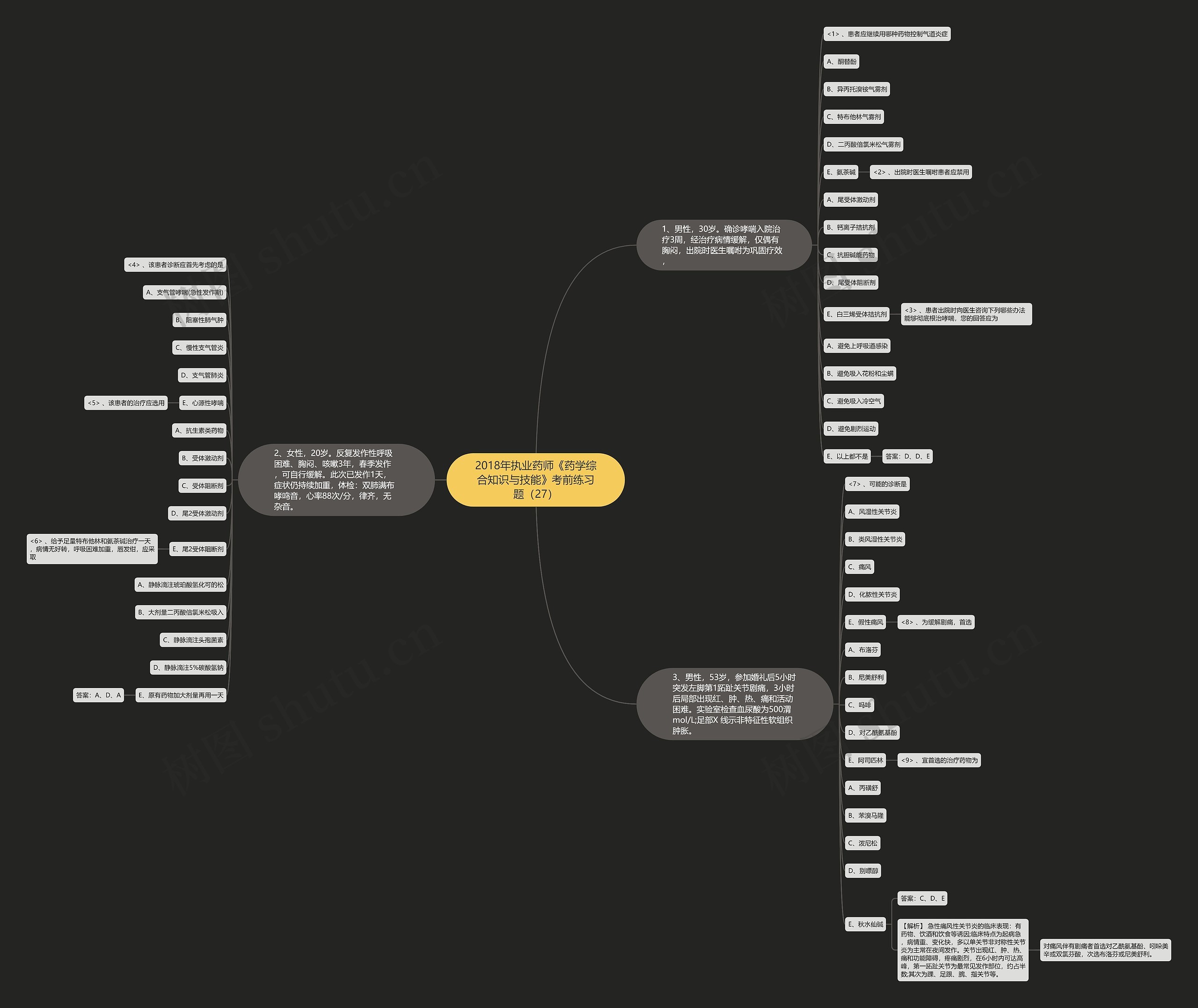 2018年执业药师《药学综合知识与技能》考前练习题（27）思维导图