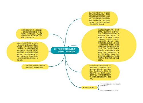 2017年医师资格考试备考：“红丝疔”的知识总结