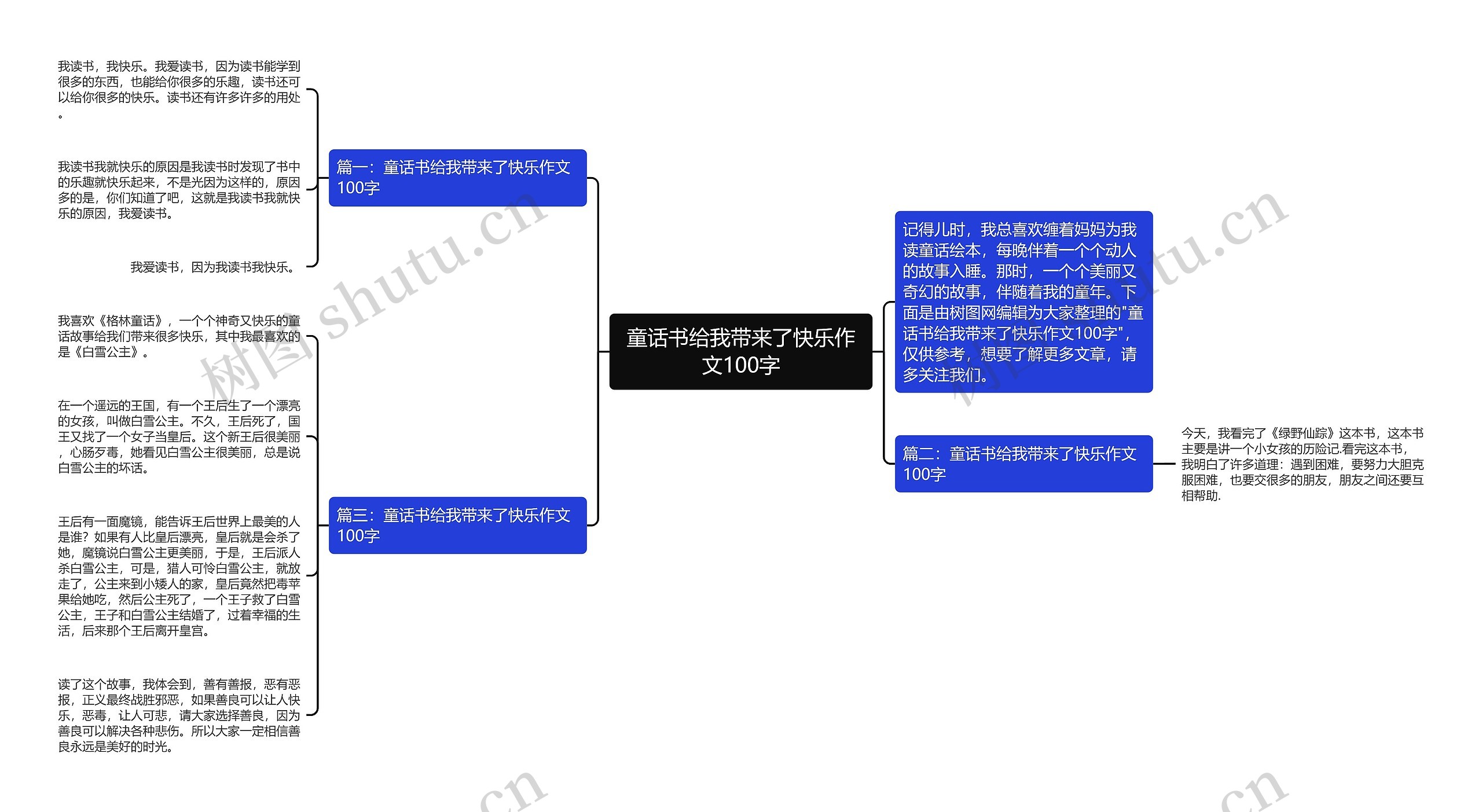 童话书给我带来了快乐作文100字