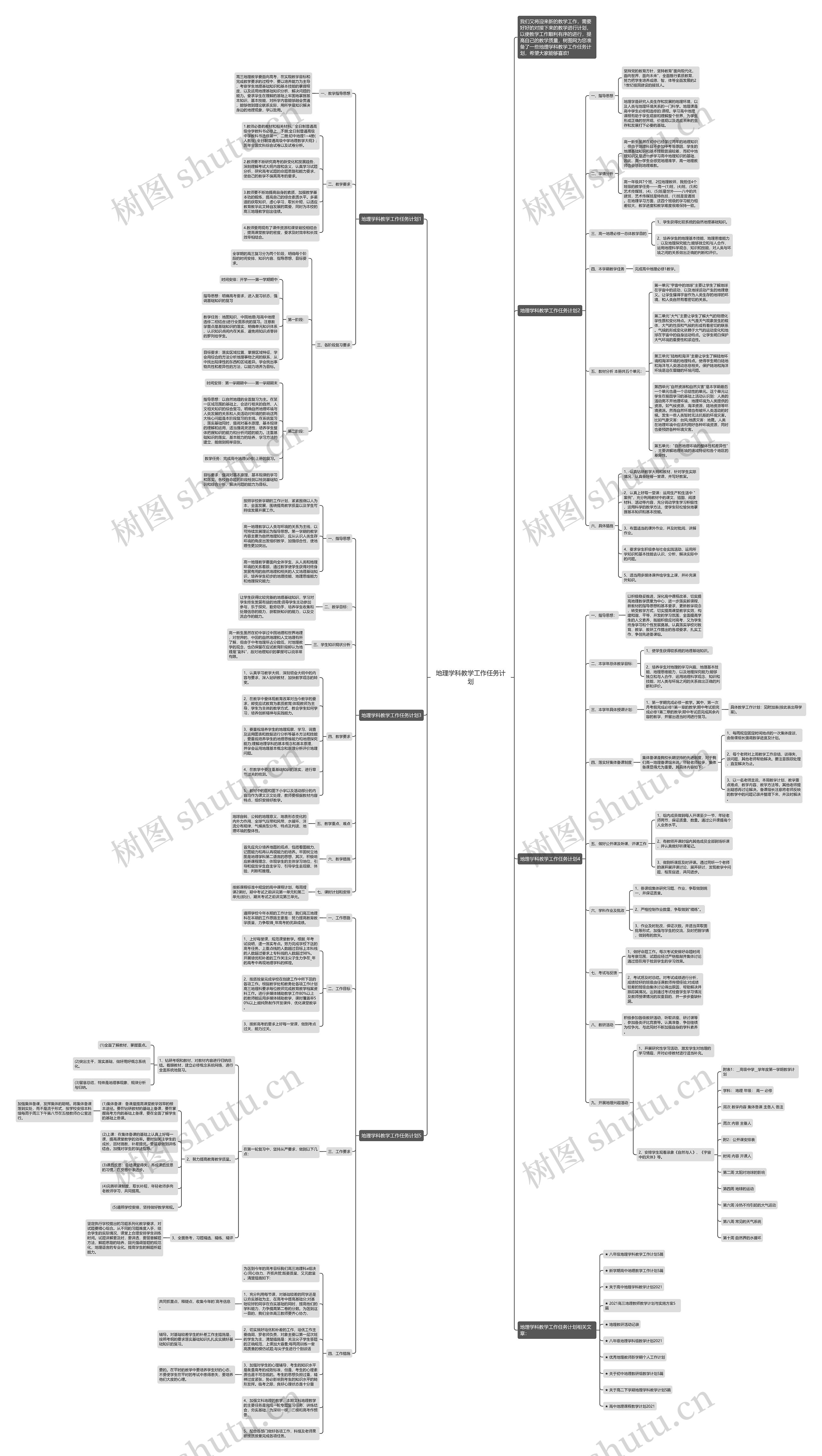 地理学科教学工作任务计划思维导图