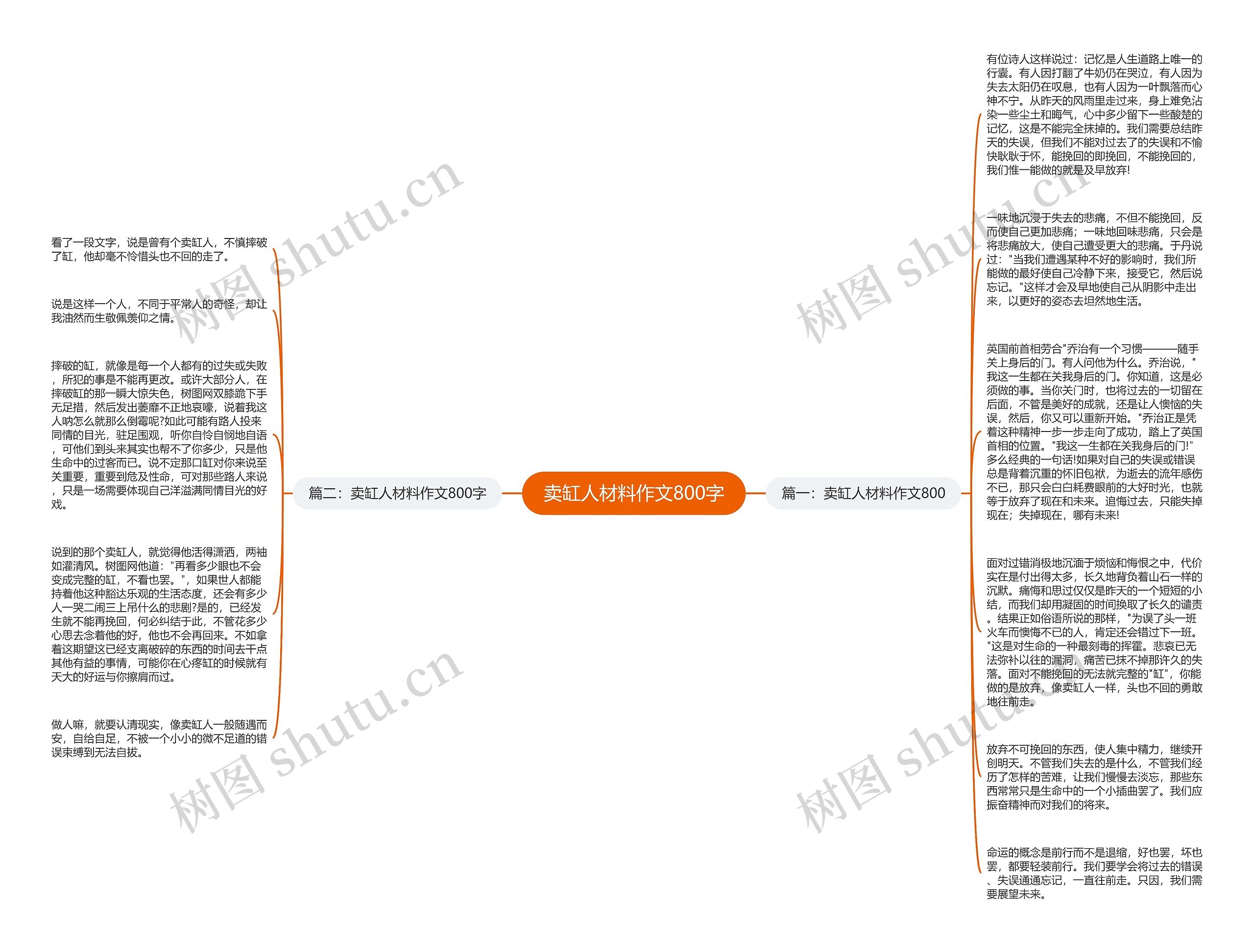 卖缸人材料作文800字思维导图