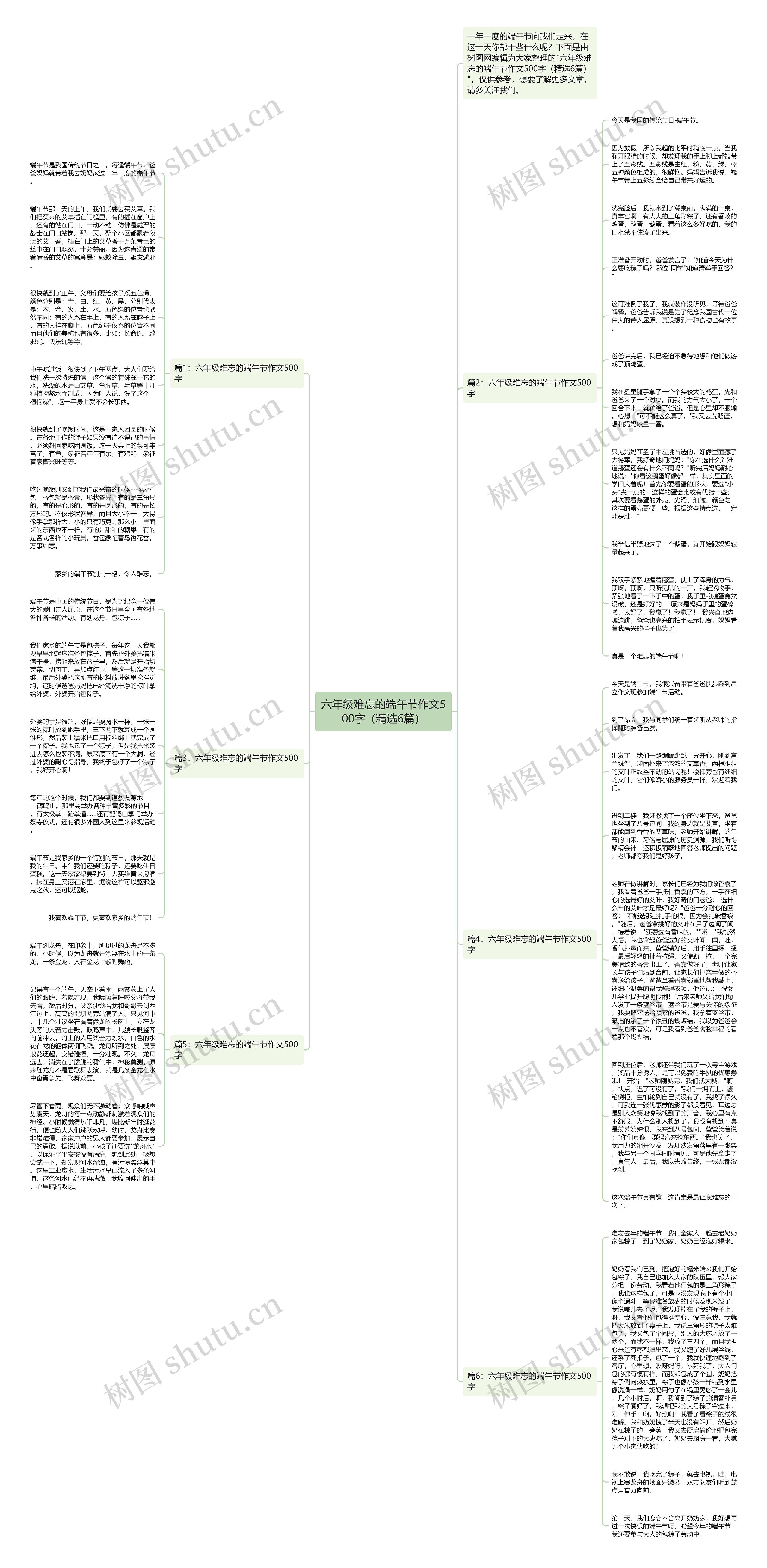 六年级难忘的端午节作文500字（精选6篇）思维导图