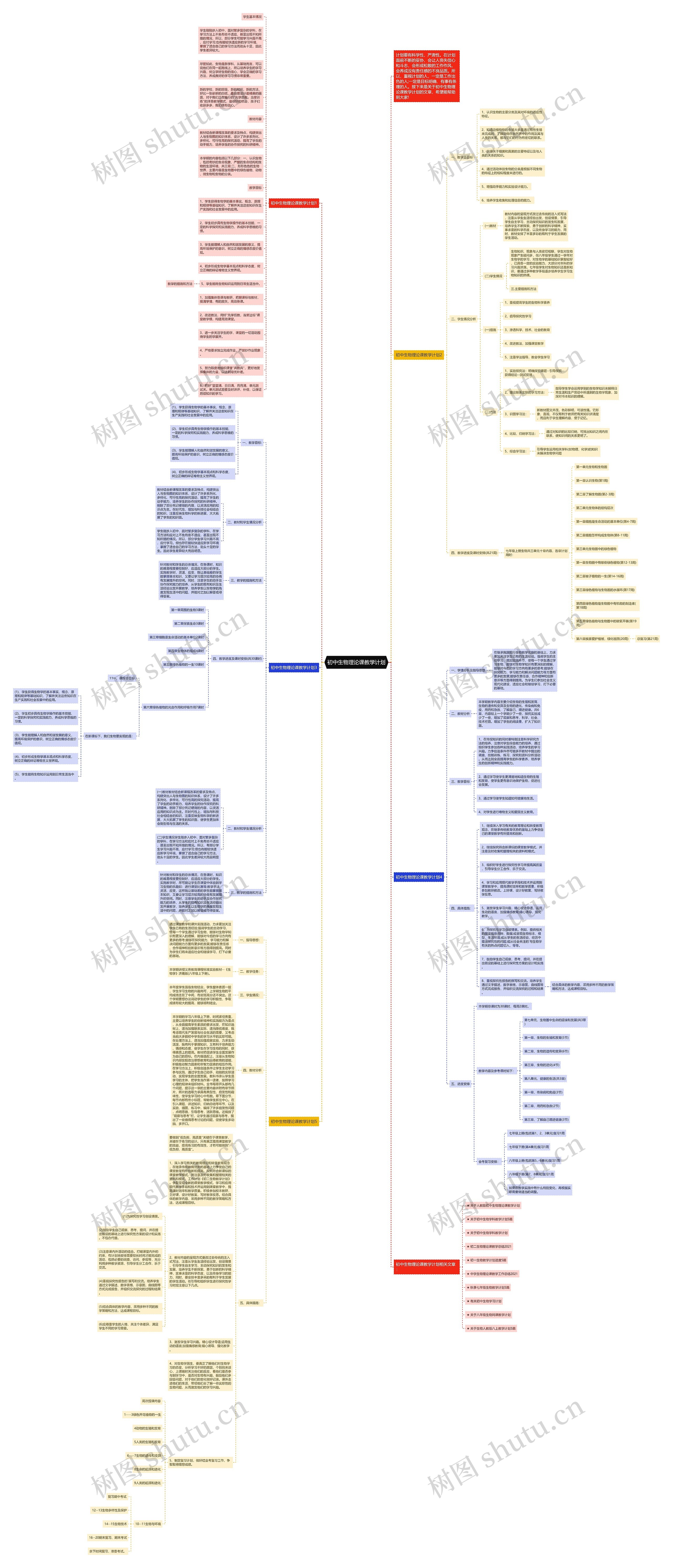 初中生物理论课教学计划思维导图