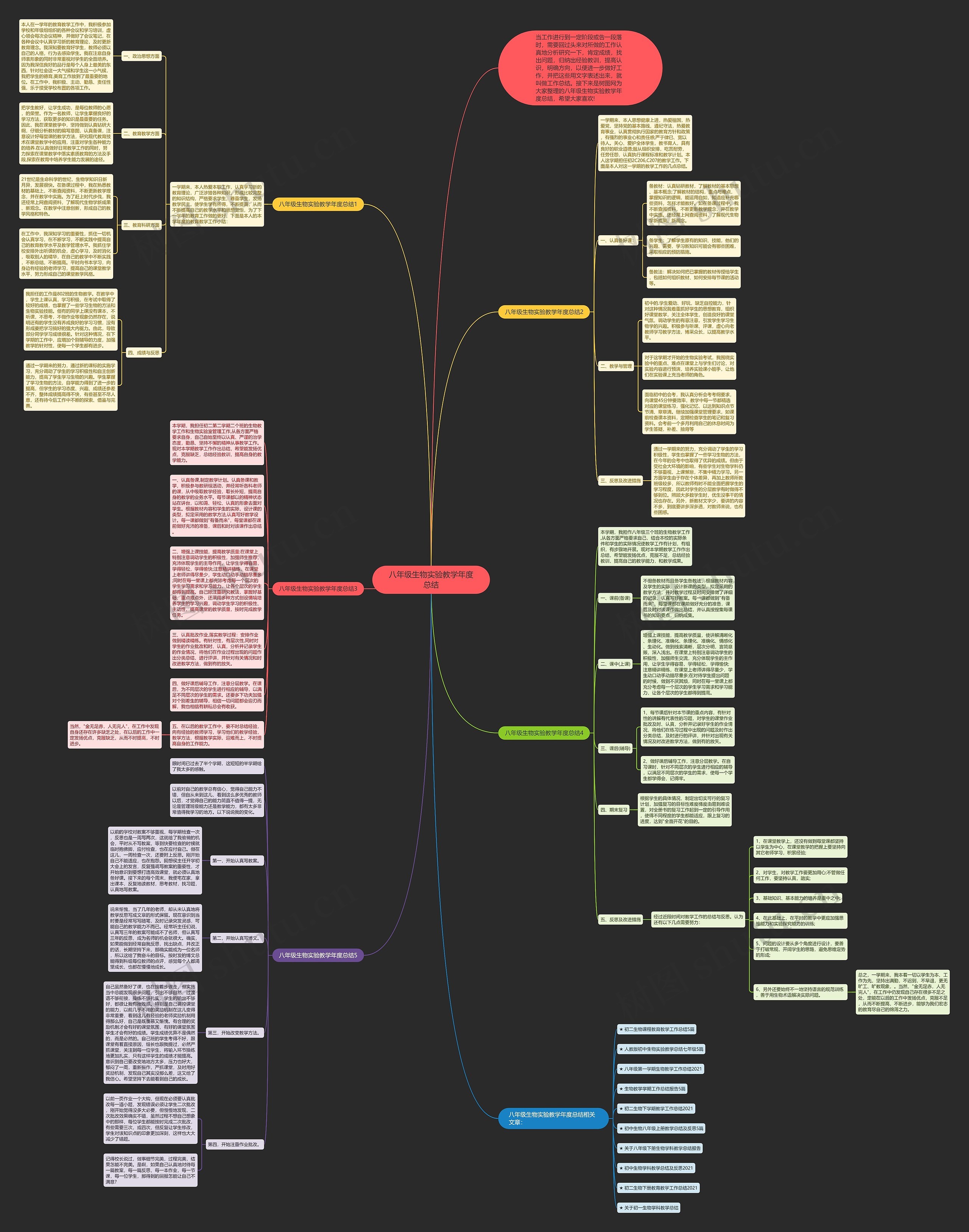 八年级生物实验教学年度总结思维导图