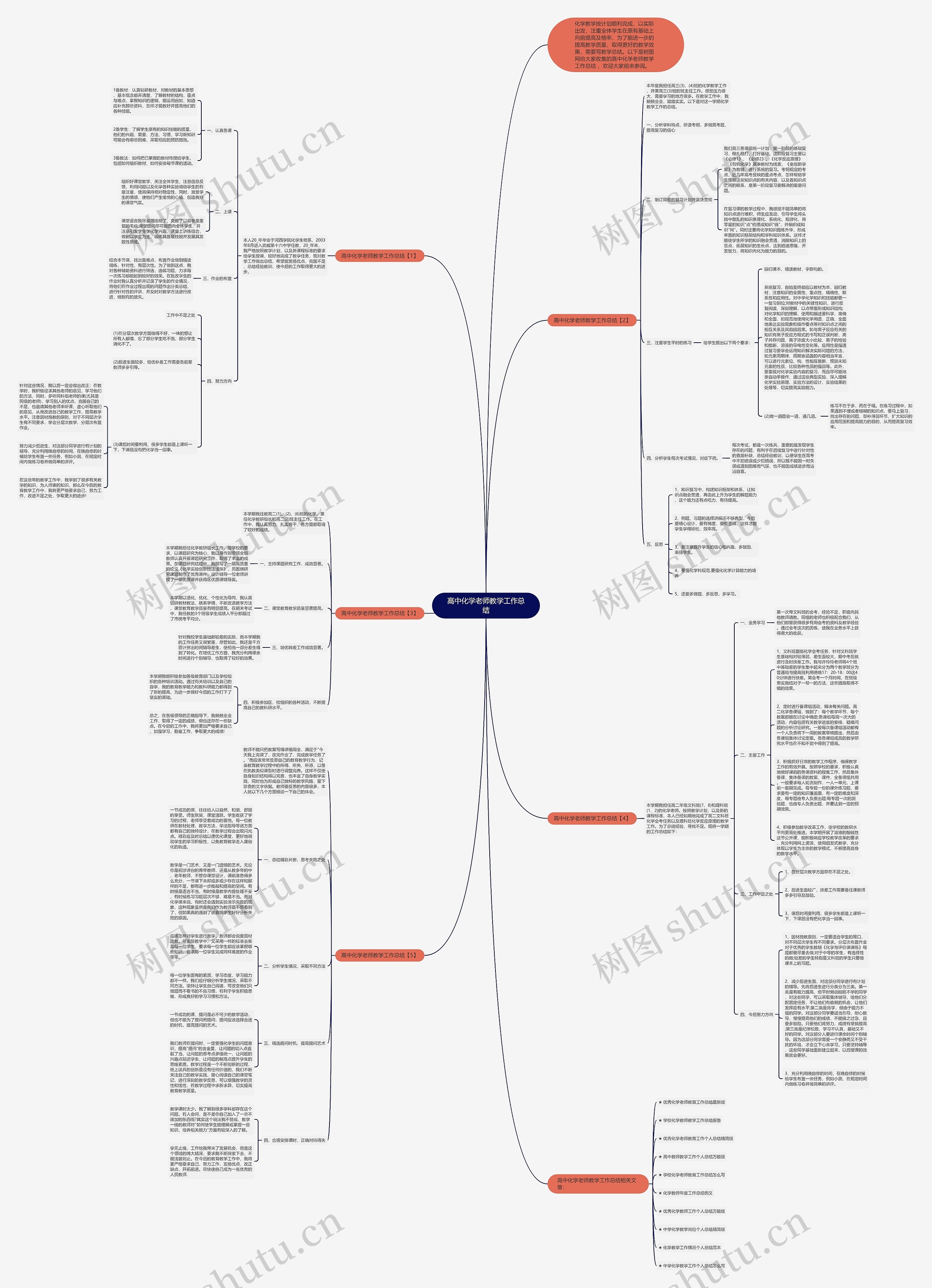 高中化学老师教学工作总结思维导图