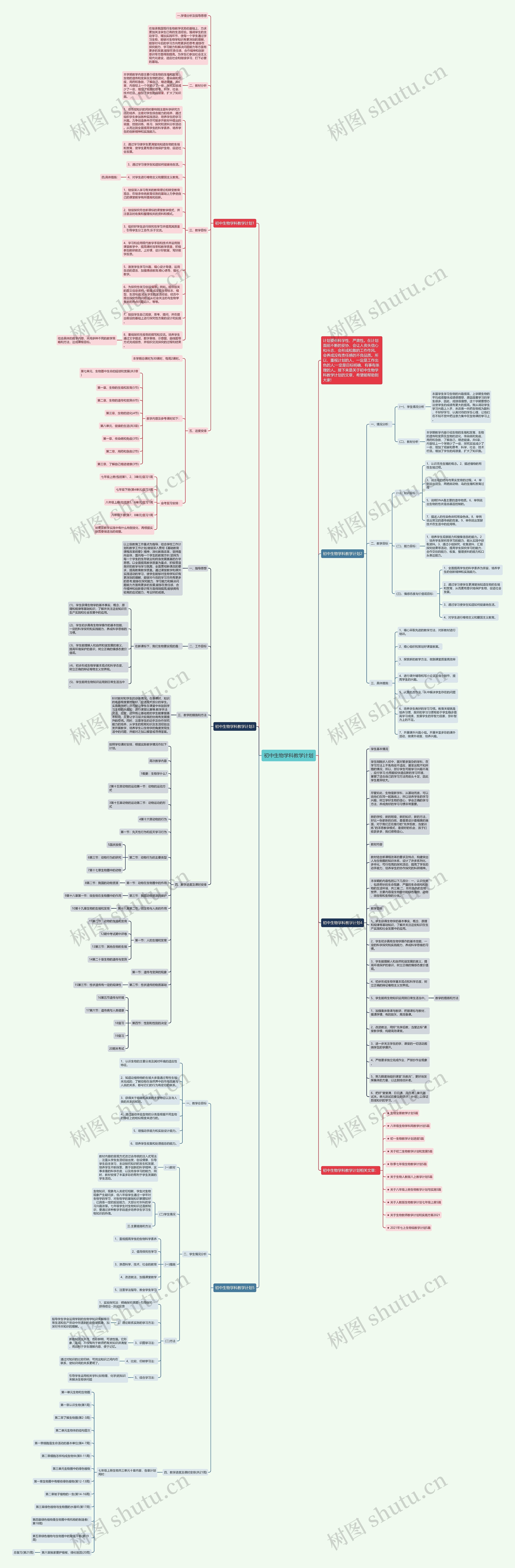 初中生物学科教学计划思维导图