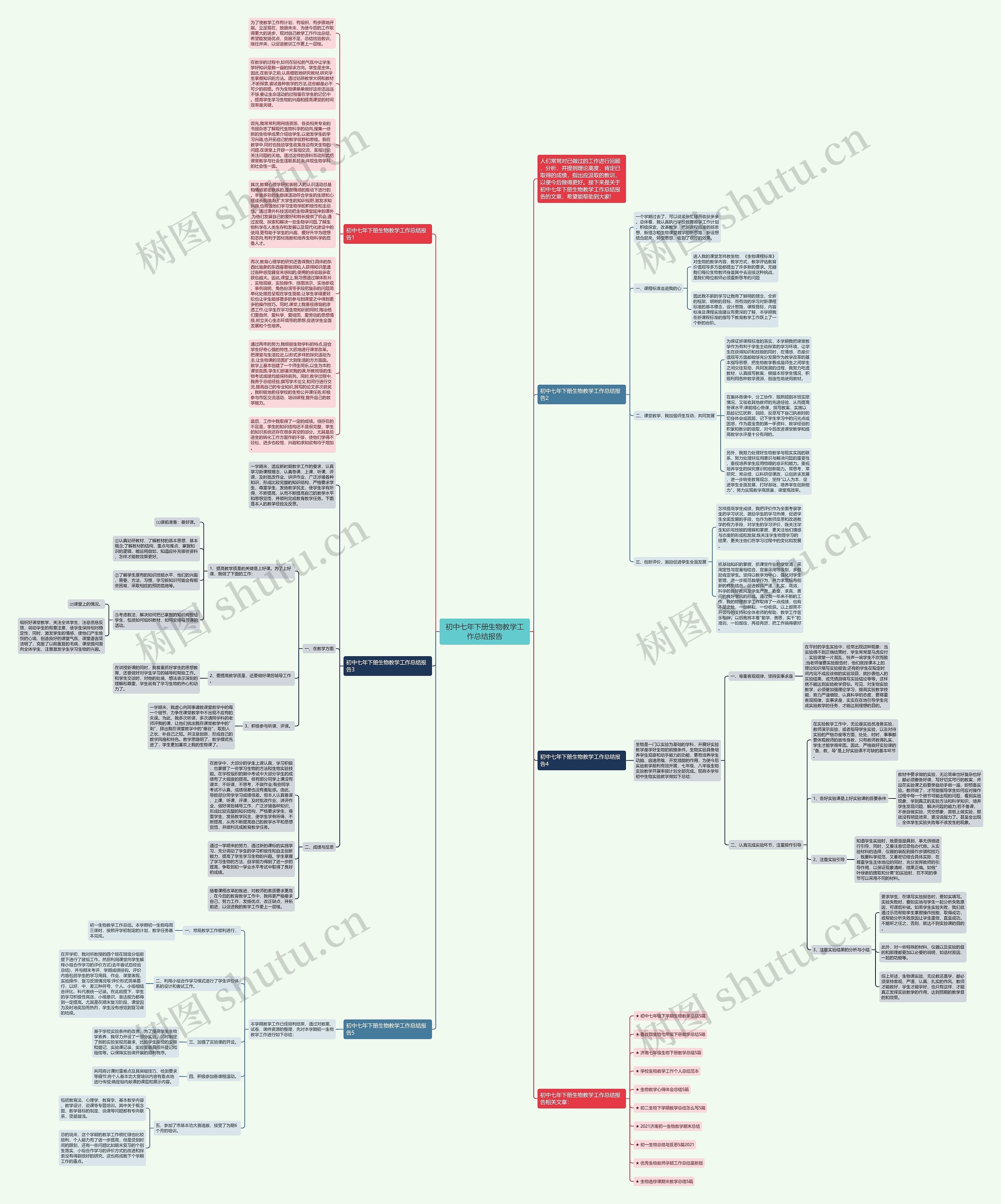 初中七年下册生物教学工作总结报告思维导图