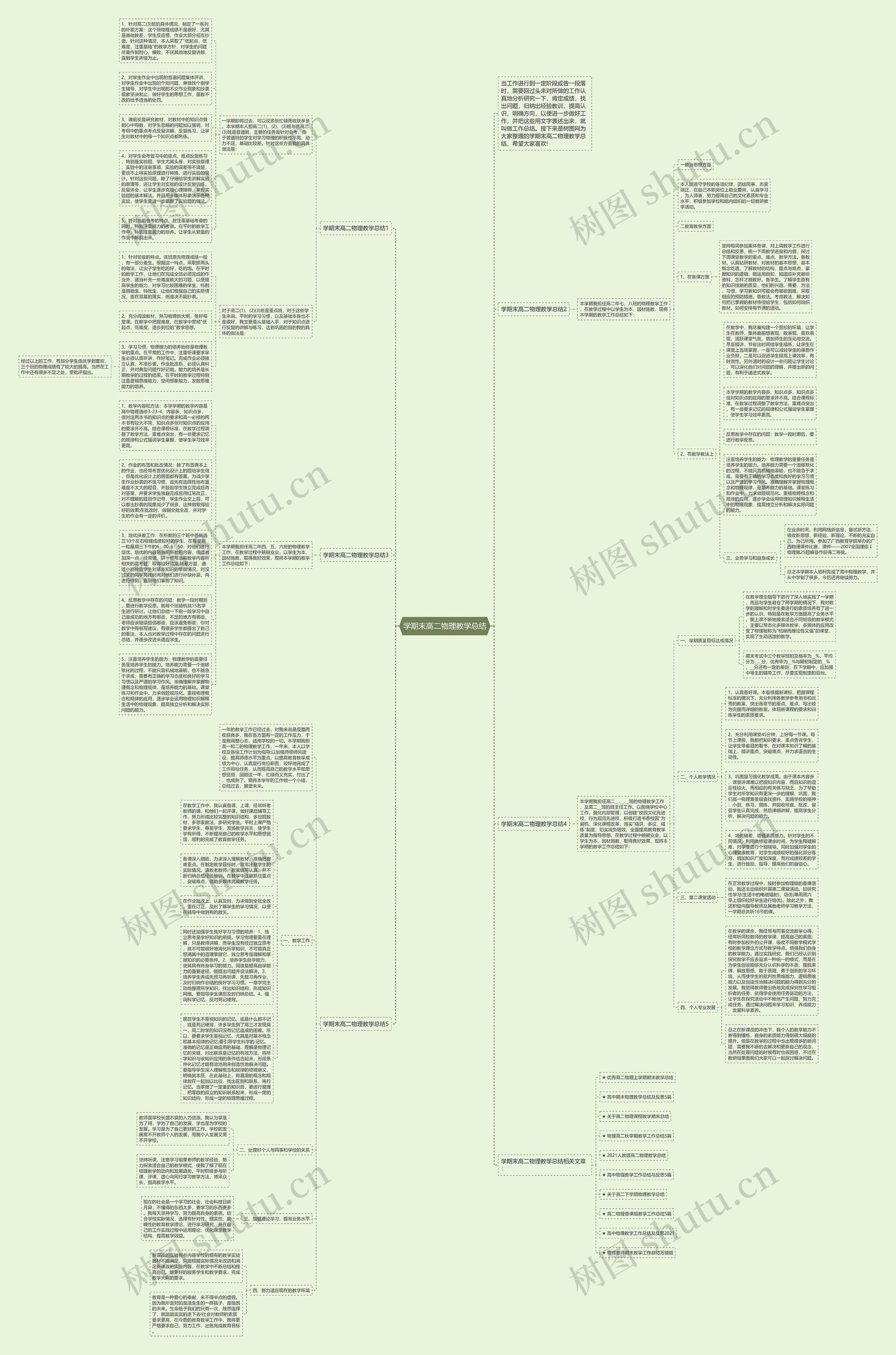 学期末高二物理教学总结思维导图