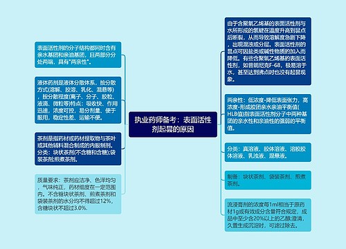 执业药师备考：表面活性剂起昙的原因