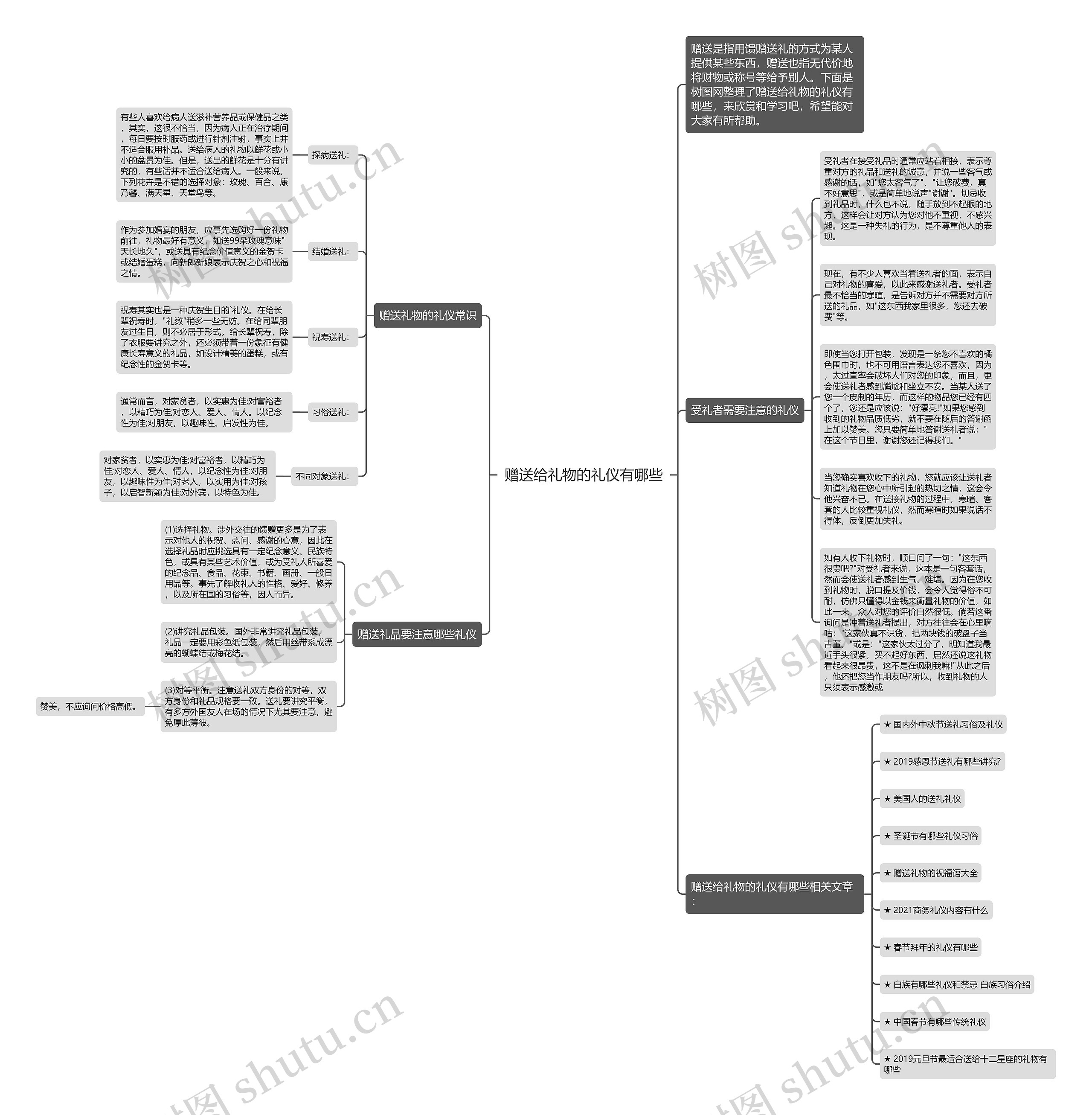 赠送给礼物的礼仪有哪些思维导图