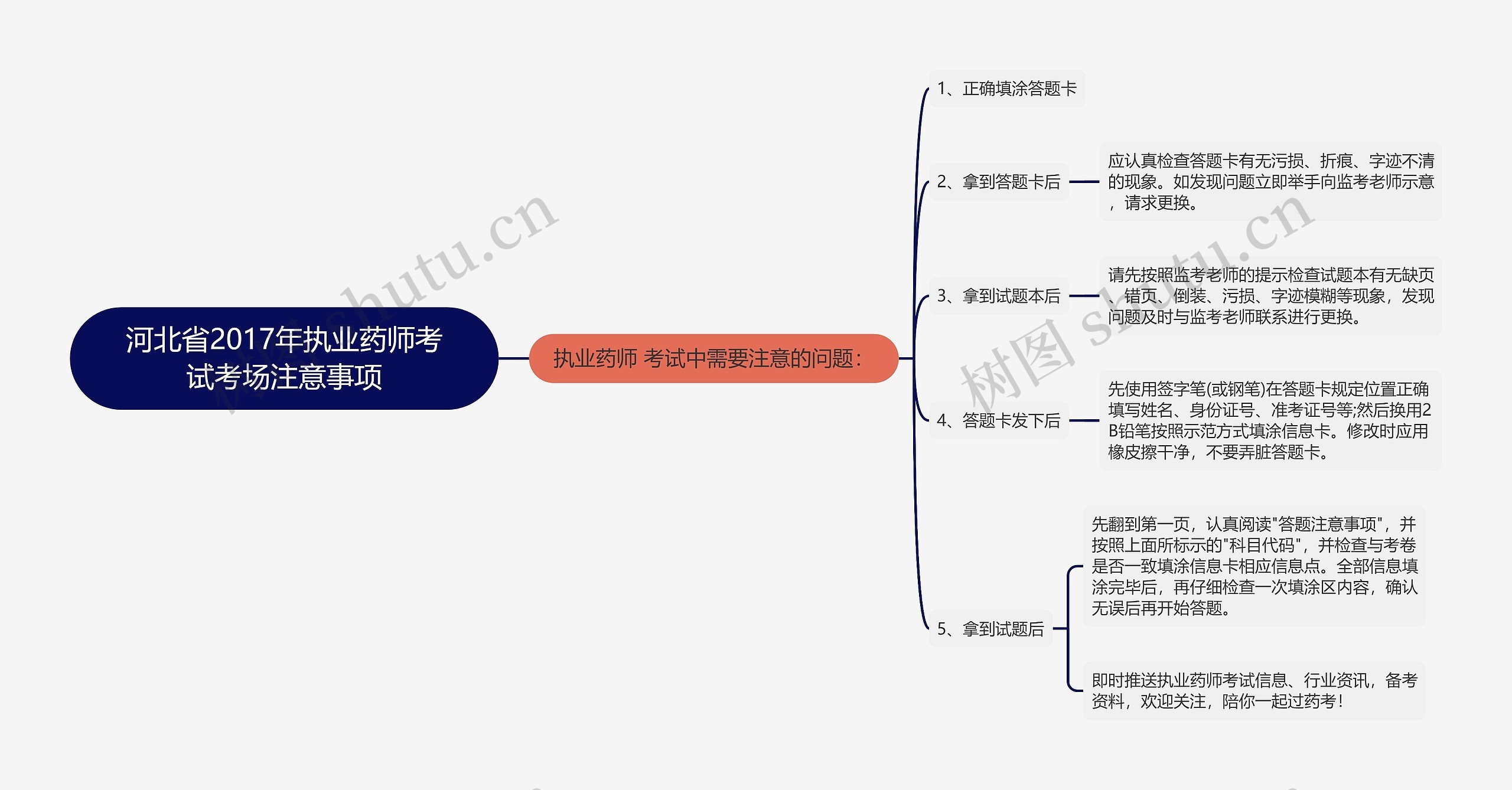 河北省2017年执业药师考试考场注意事项