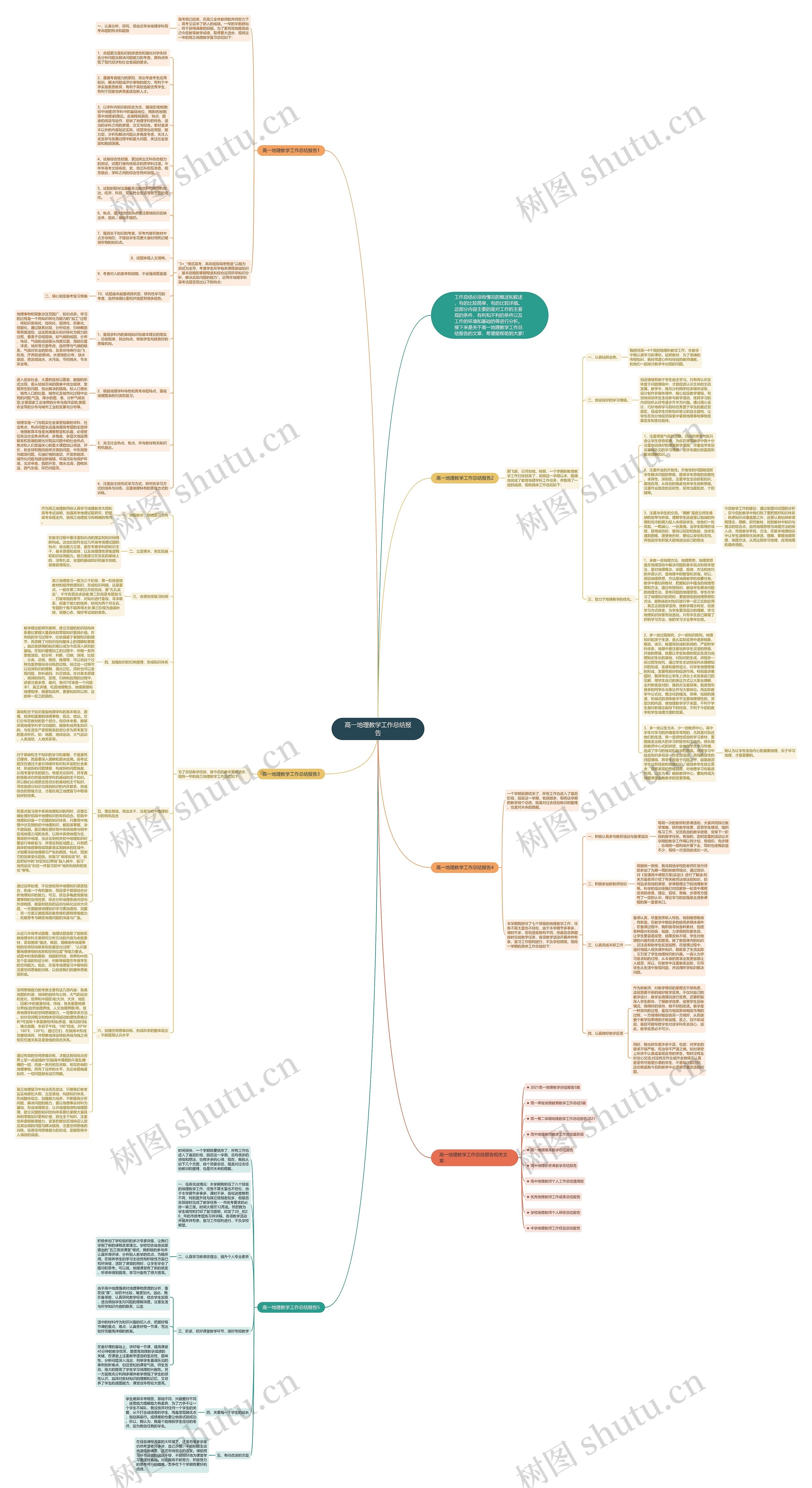 高一地理教学工作总结报告思维导图