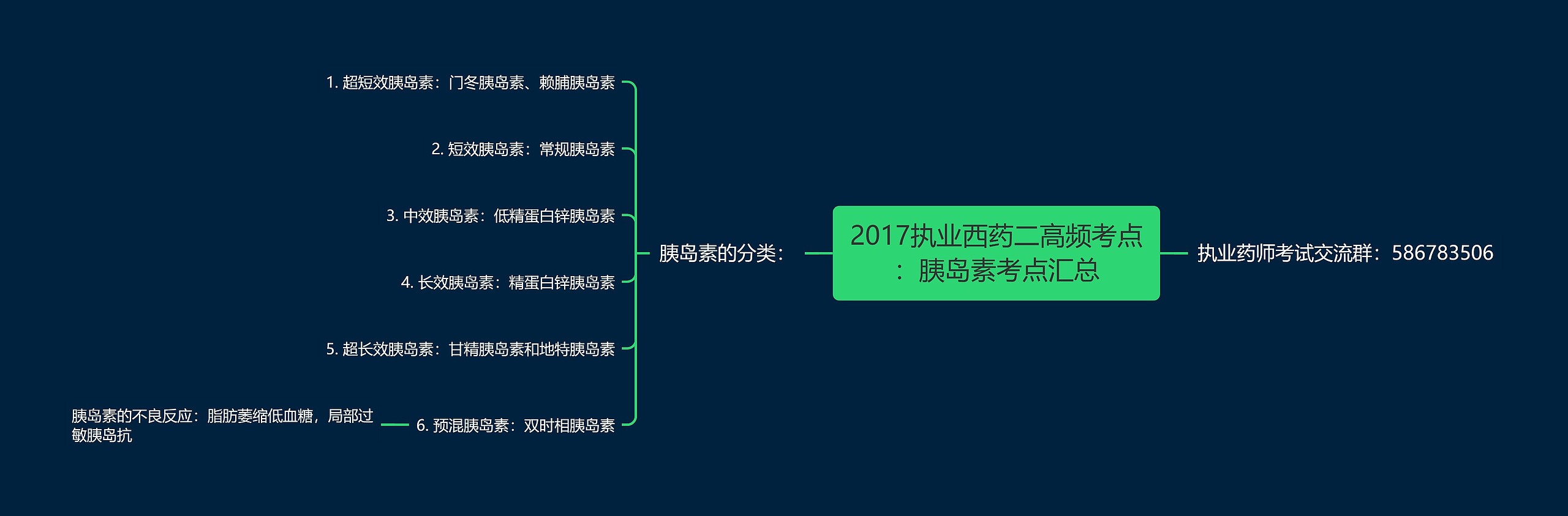 2017执业西药二高频考点：胰岛素考点汇总思维导图