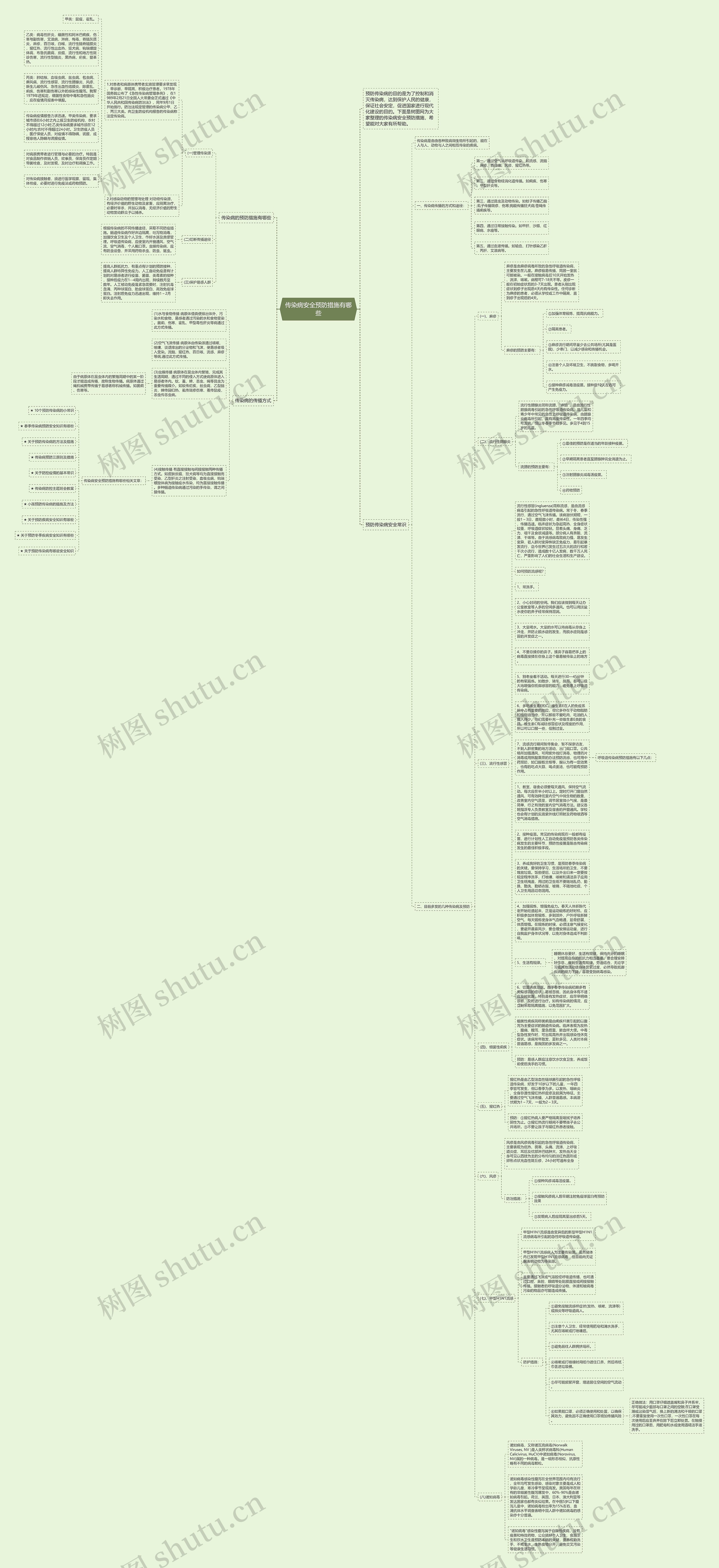 传染病安全预防措施有哪些思维导图