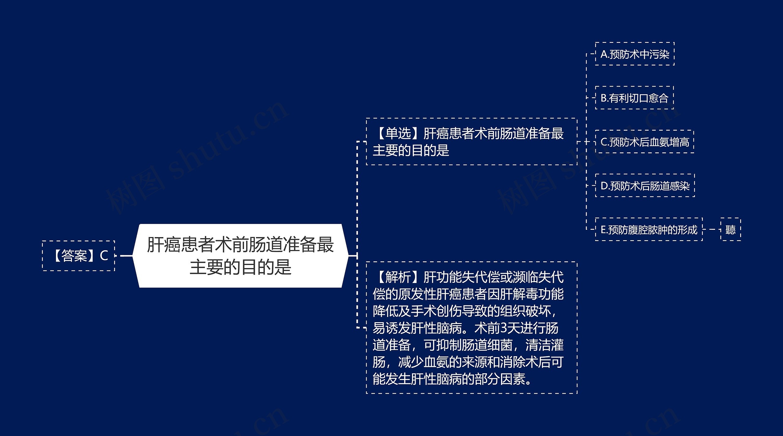 肝癌患者术前肠道准备最主要的目的是