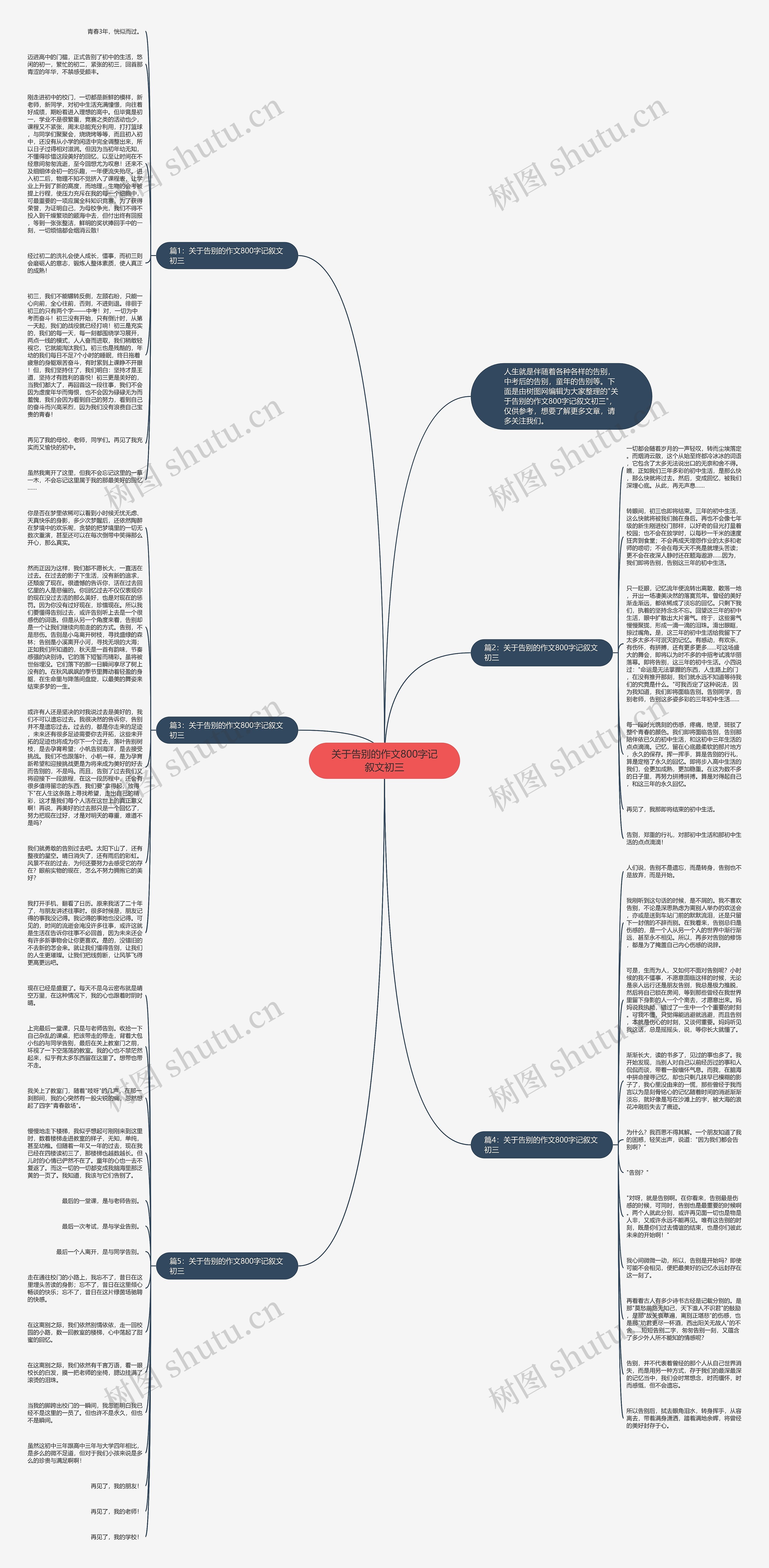 关于告别的作文800字记叙文初三思维导图