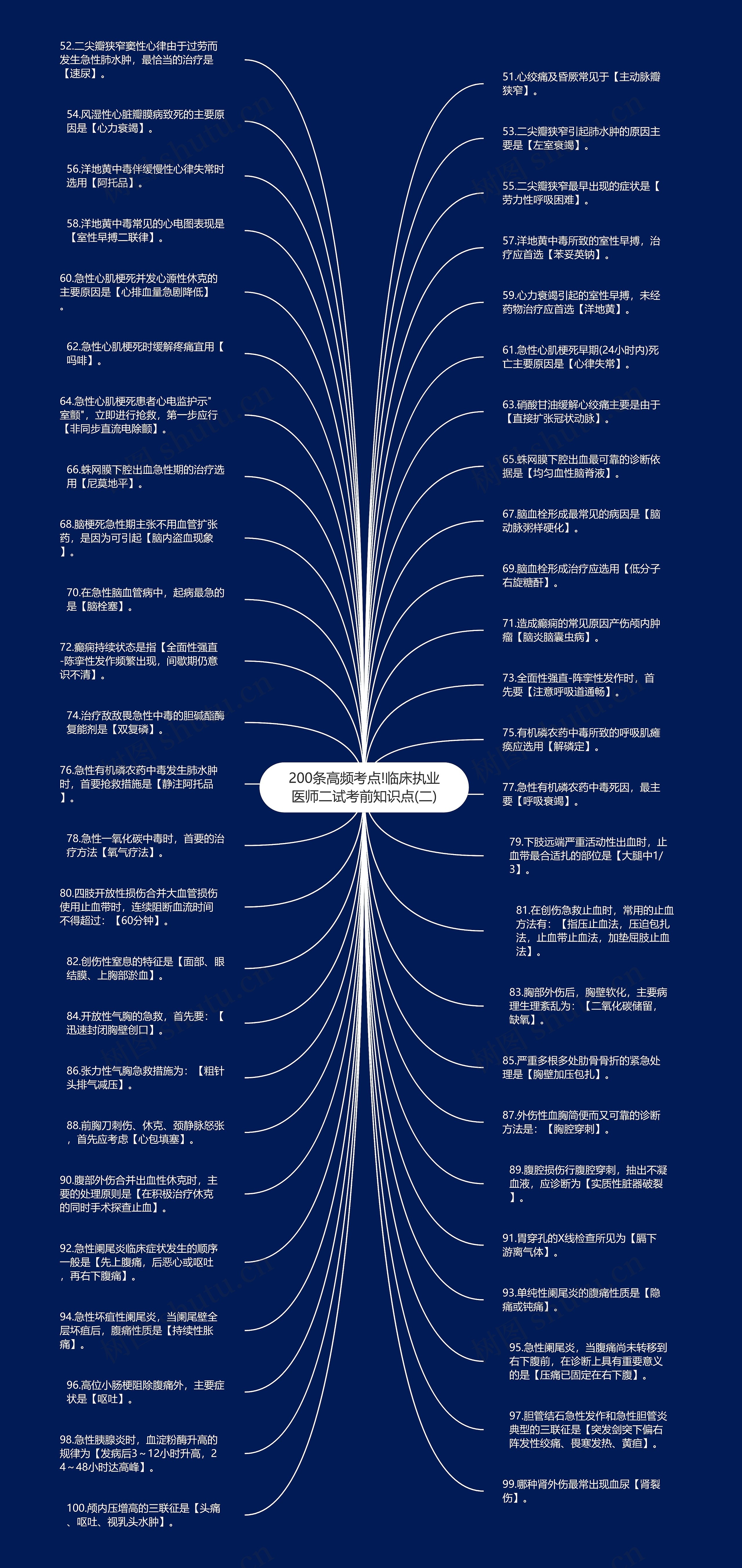 200条高频考点!临床执业医师二试考前知识点(二)