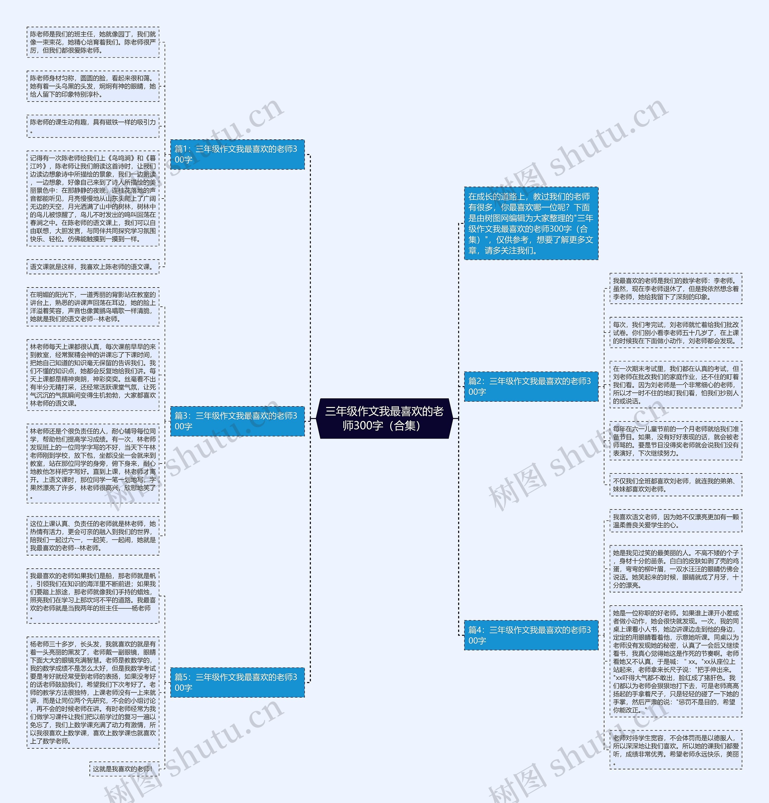 三年级作文我最喜欢的老师300字（合集）思维导图