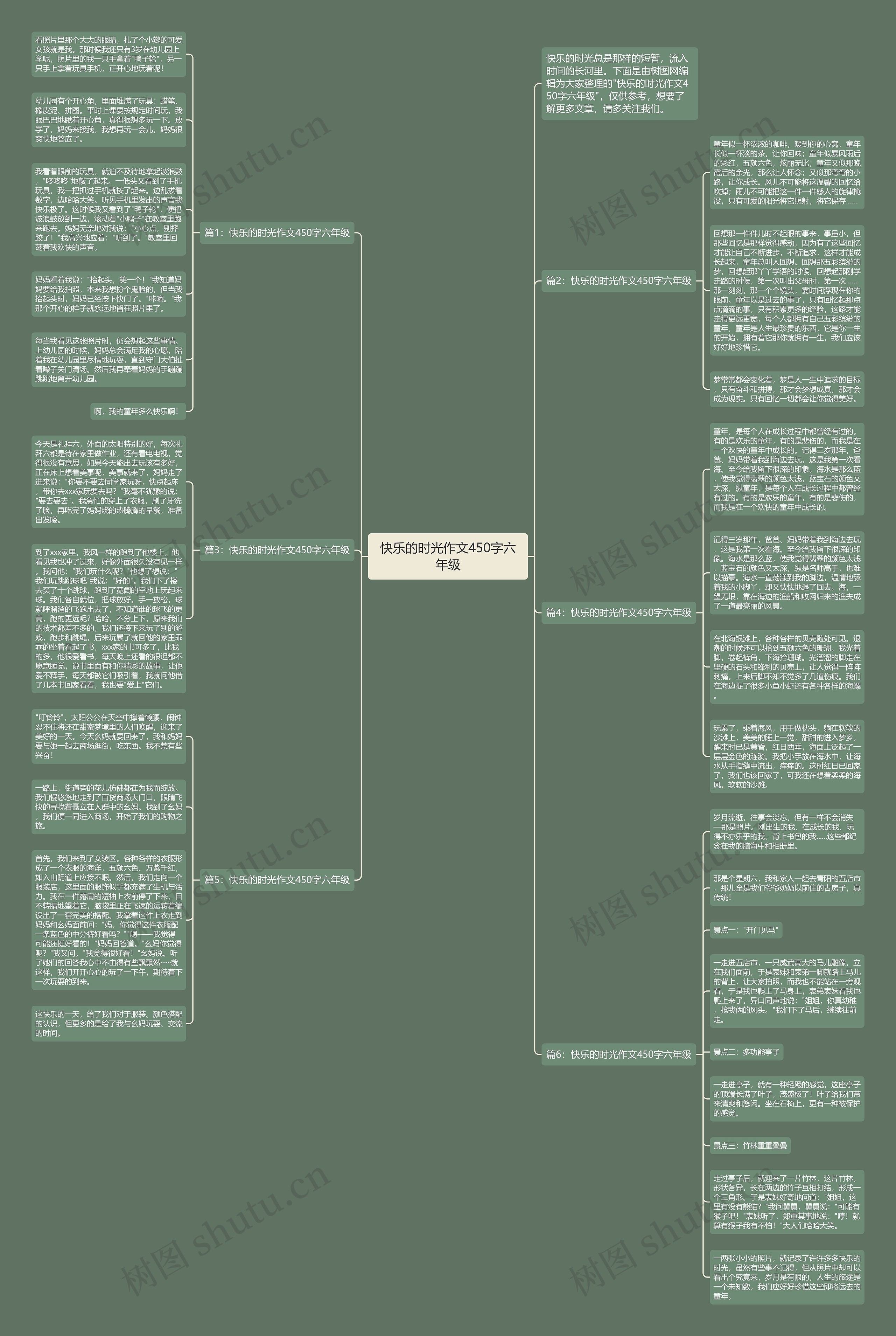 快乐的时光作文450字六年级思维导图