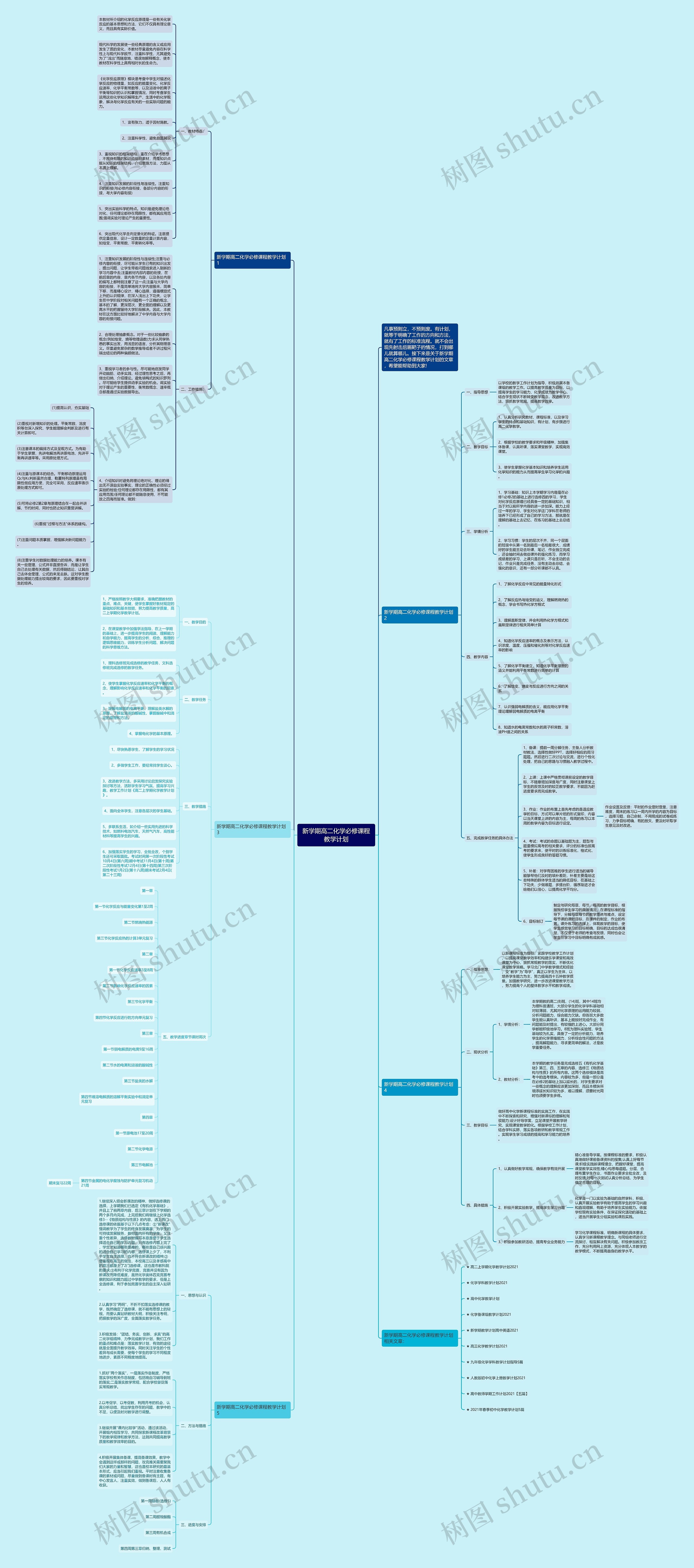 新学期高二化学必修课程教学计划思维导图