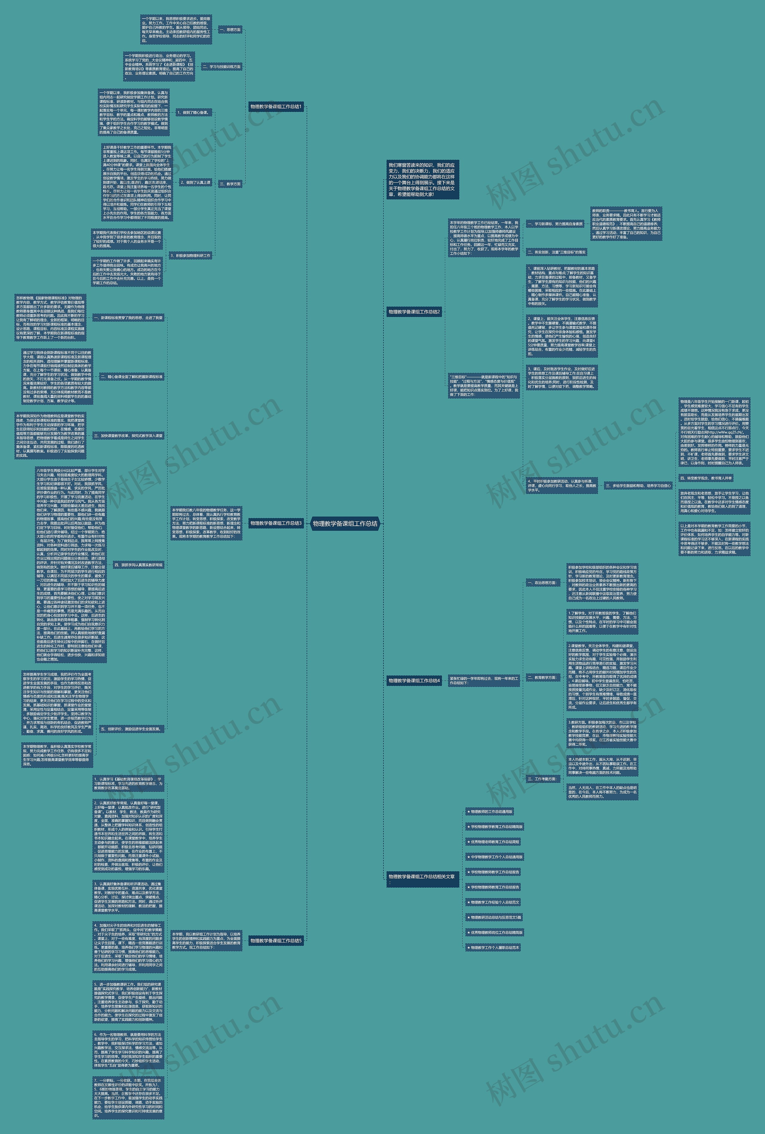 物理教学备课组工作总结思维导图