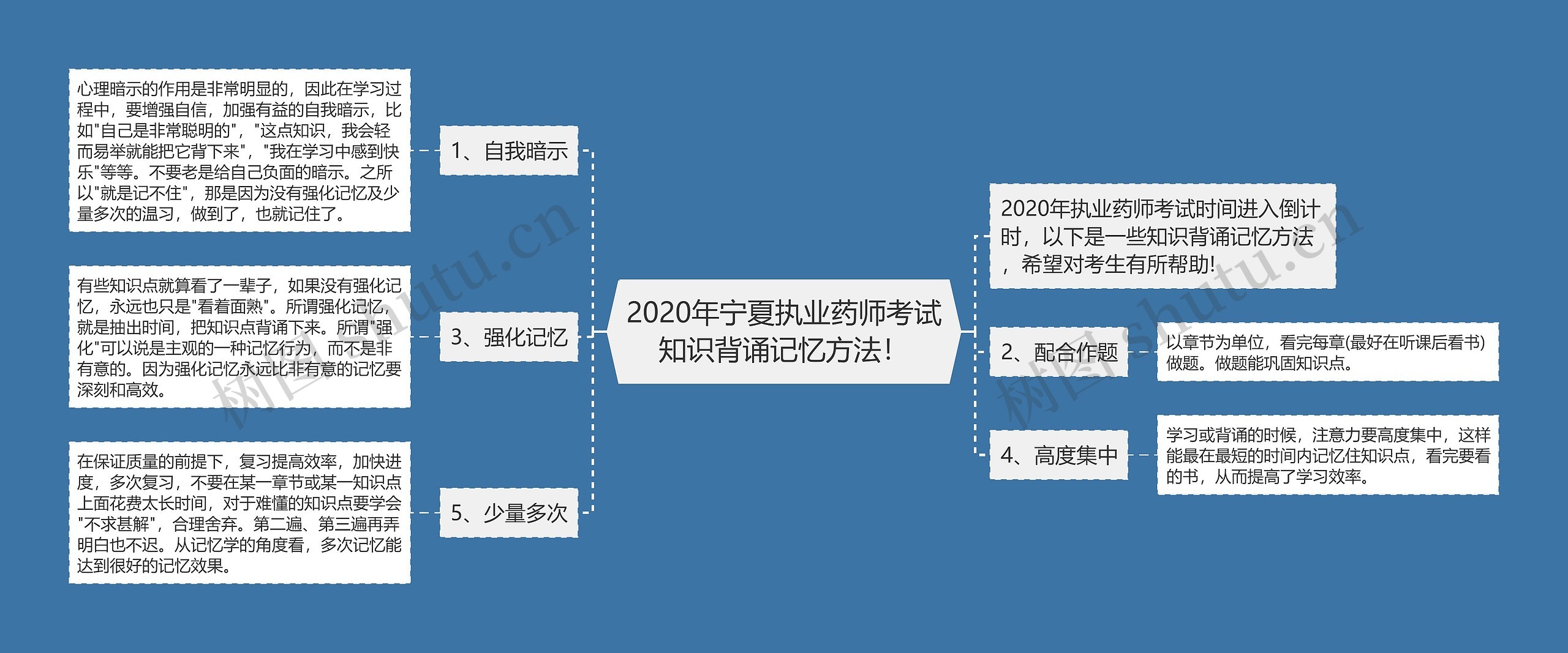 2020年宁夏执业药师考试知识背诵记忆方法！