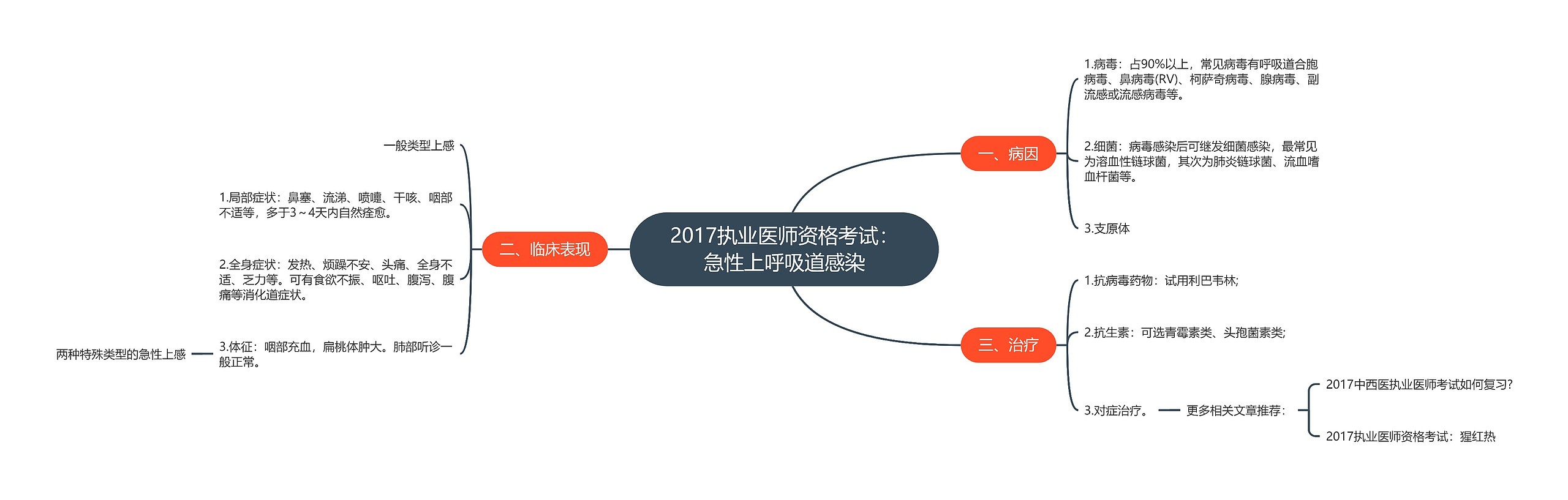 2017执业医师资格考试：急性上呼吸道感染