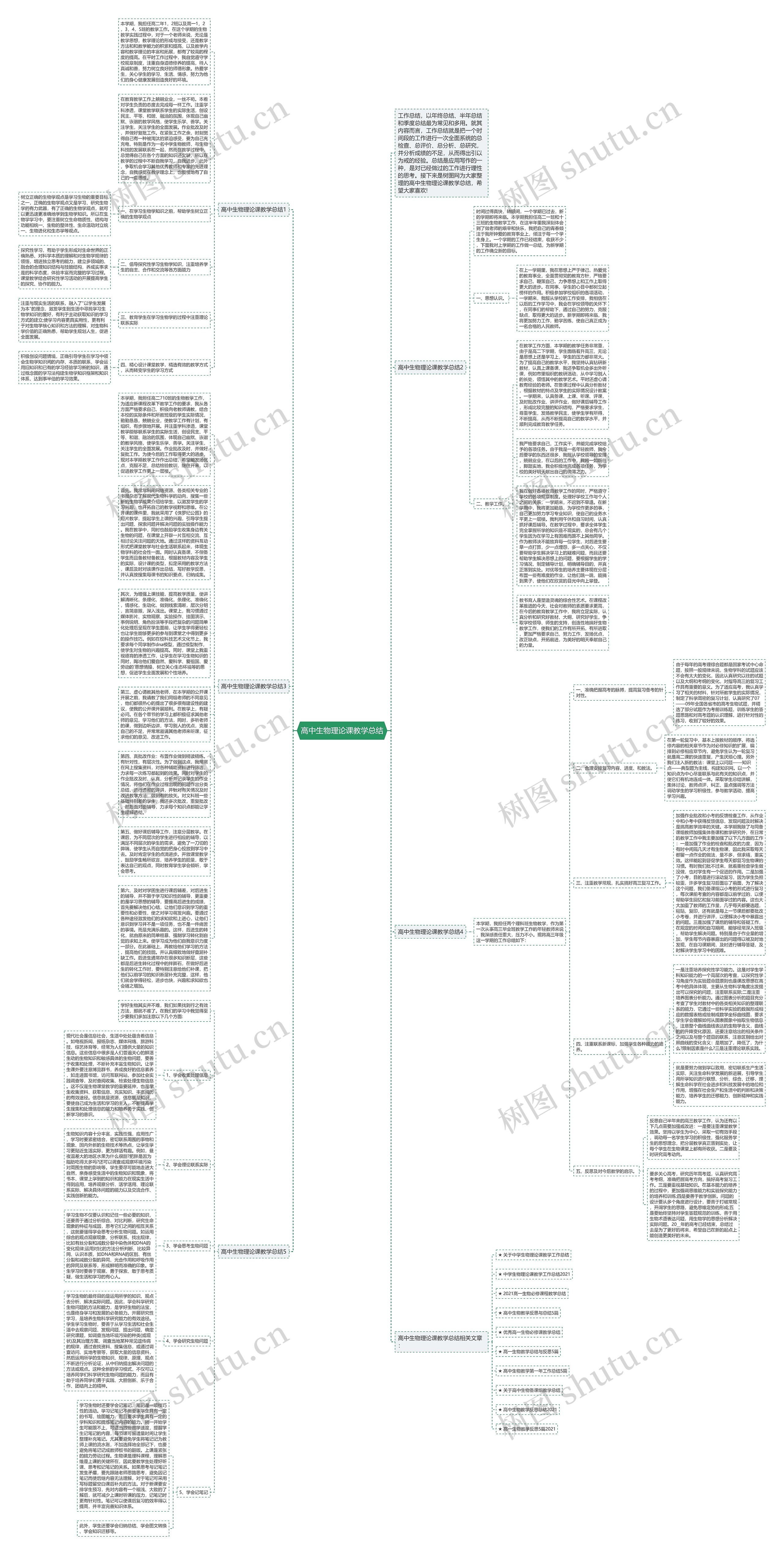 高中生物理论课教学总结思维导图