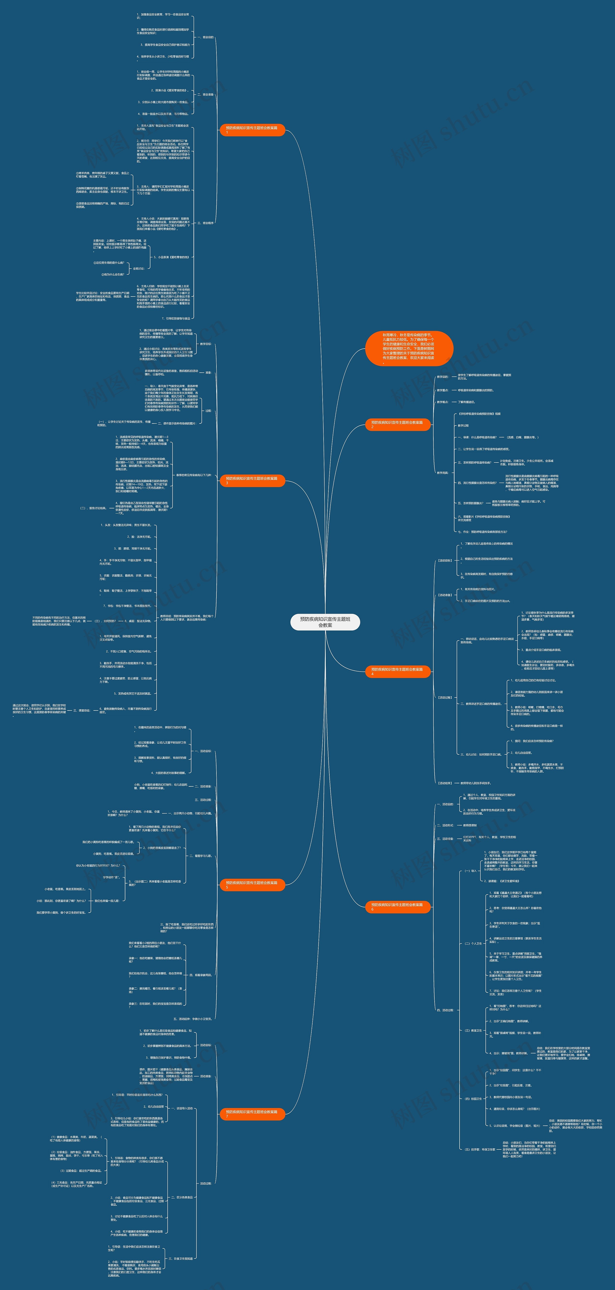 预防疾病知识宣传主题班会教案思维导图