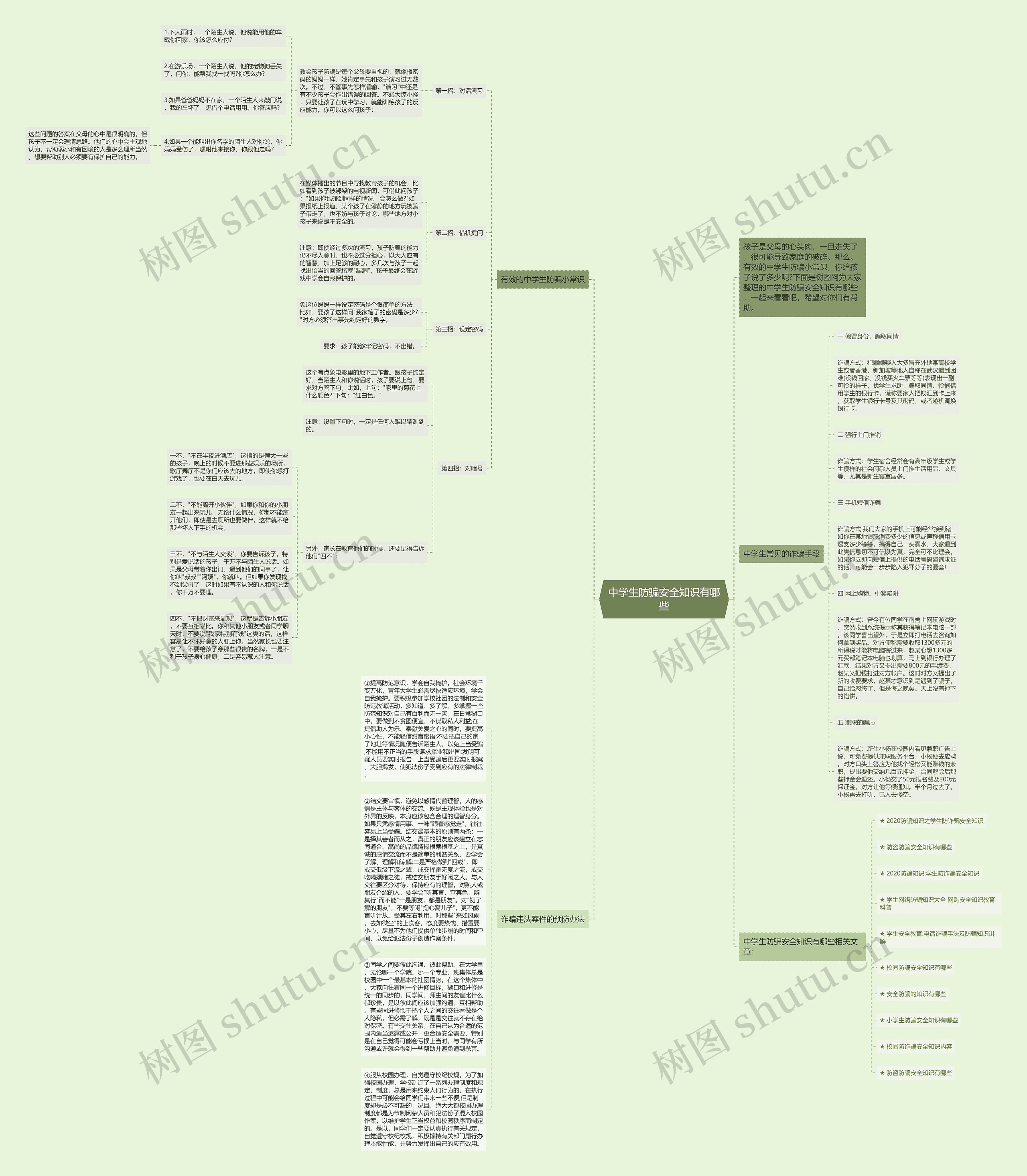 中学生防骗安全知识有哪些思维导图