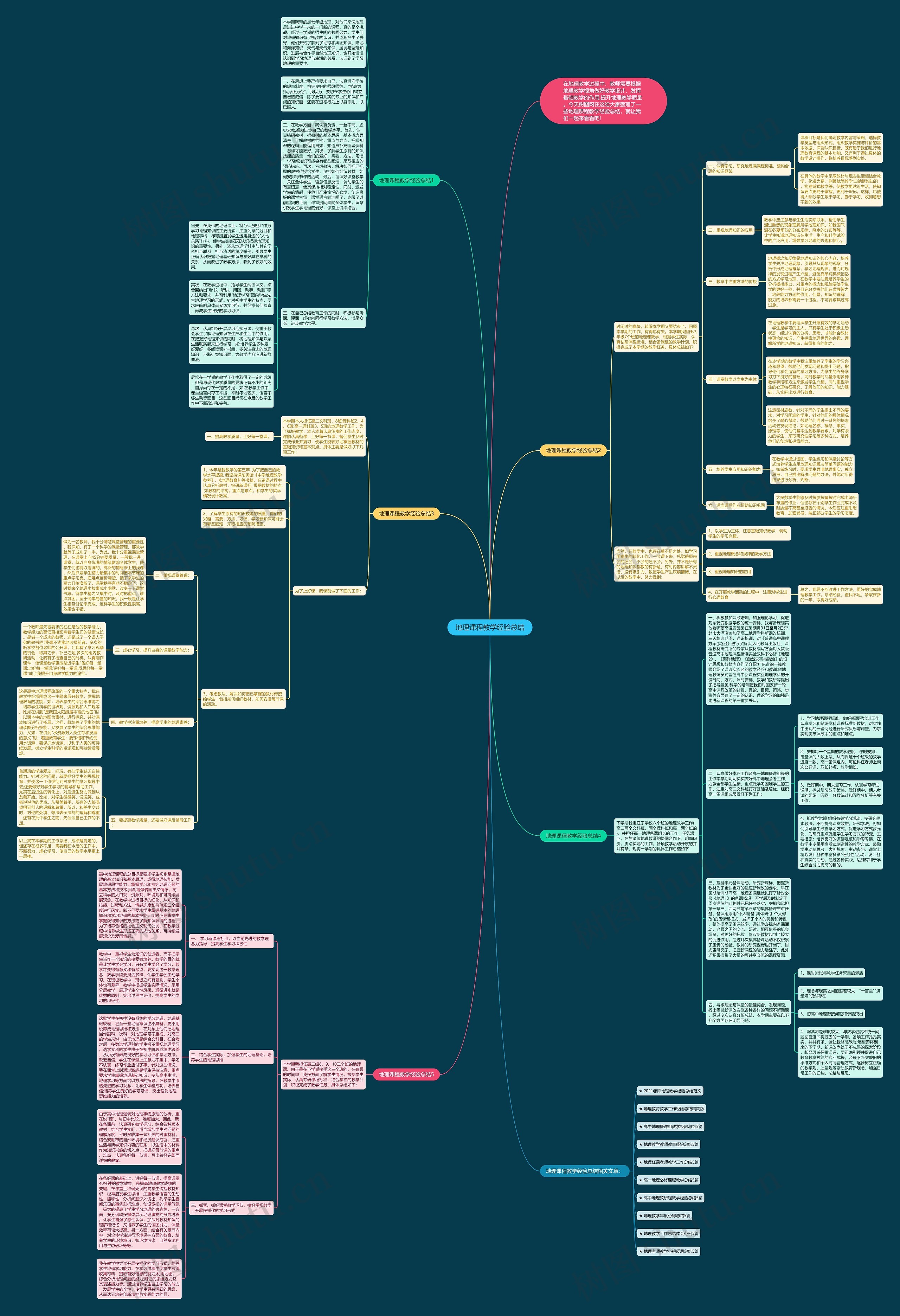 地理课程教学经验总结思维导图