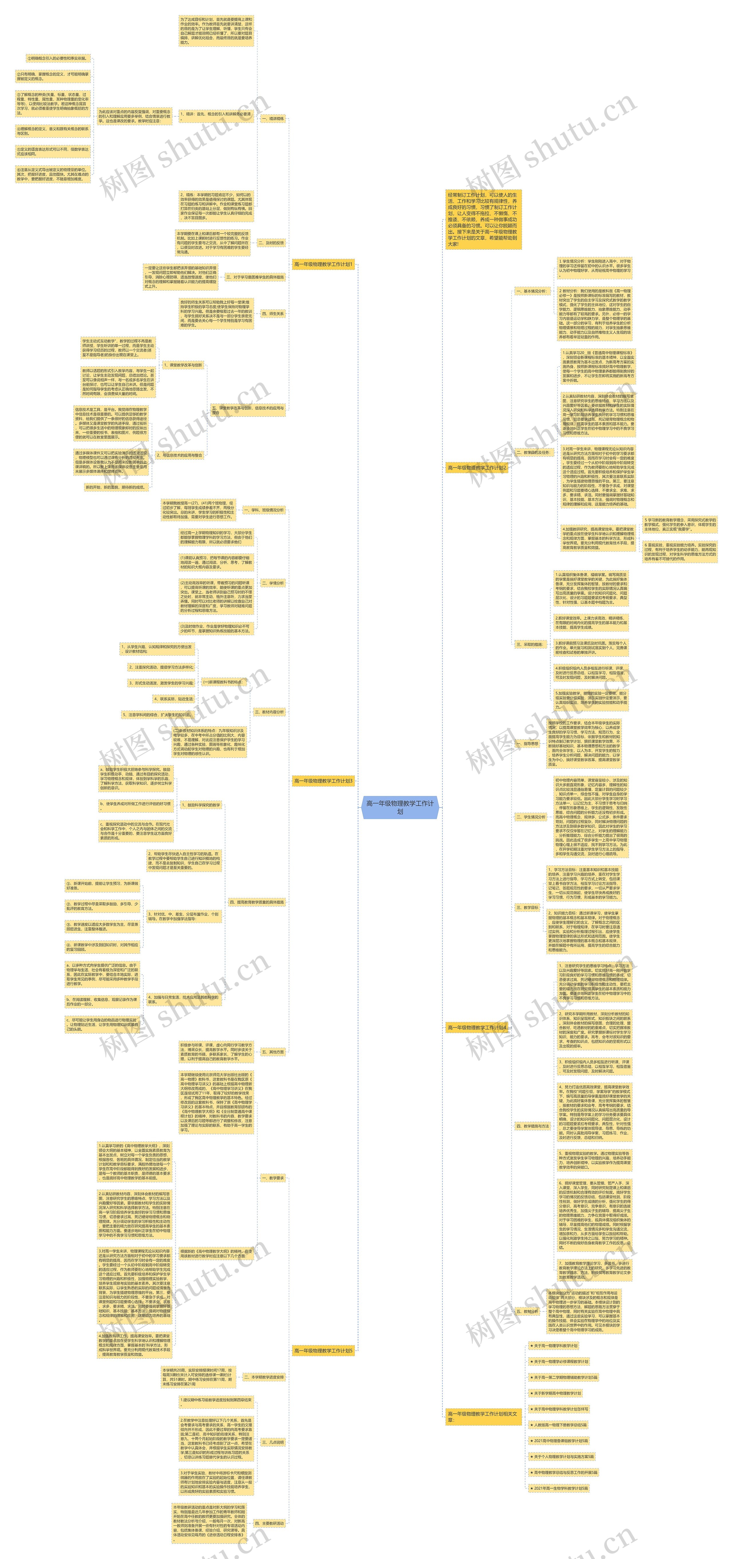 高一年级物理教学工作计划思维导图