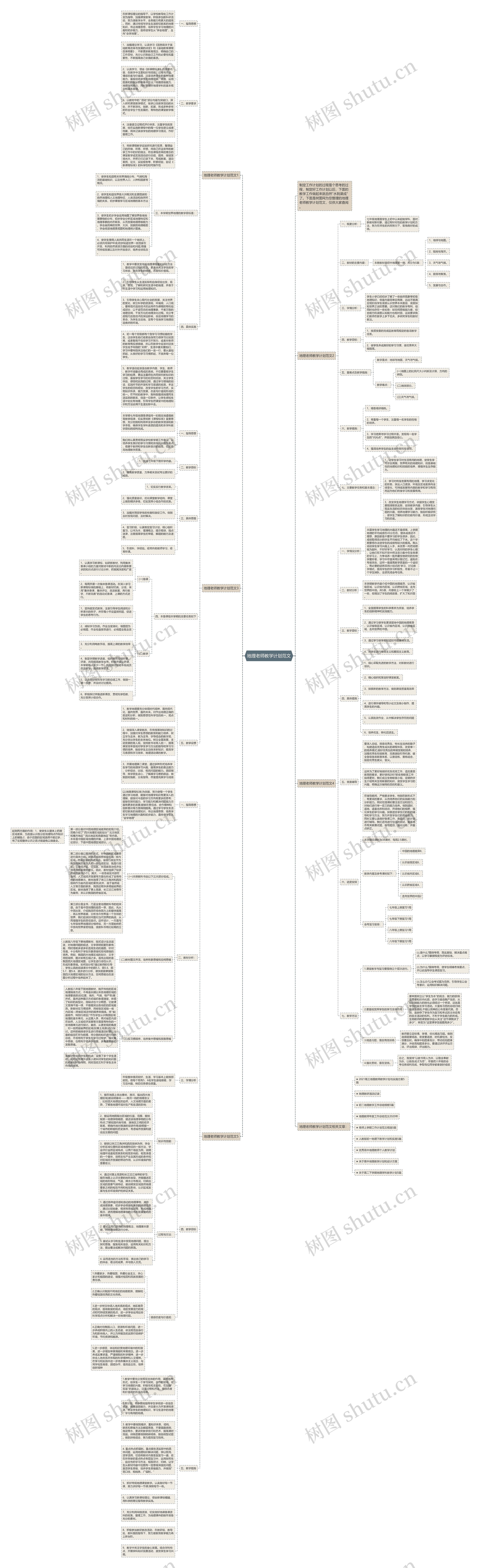 地理老师教学计划范文思维导图