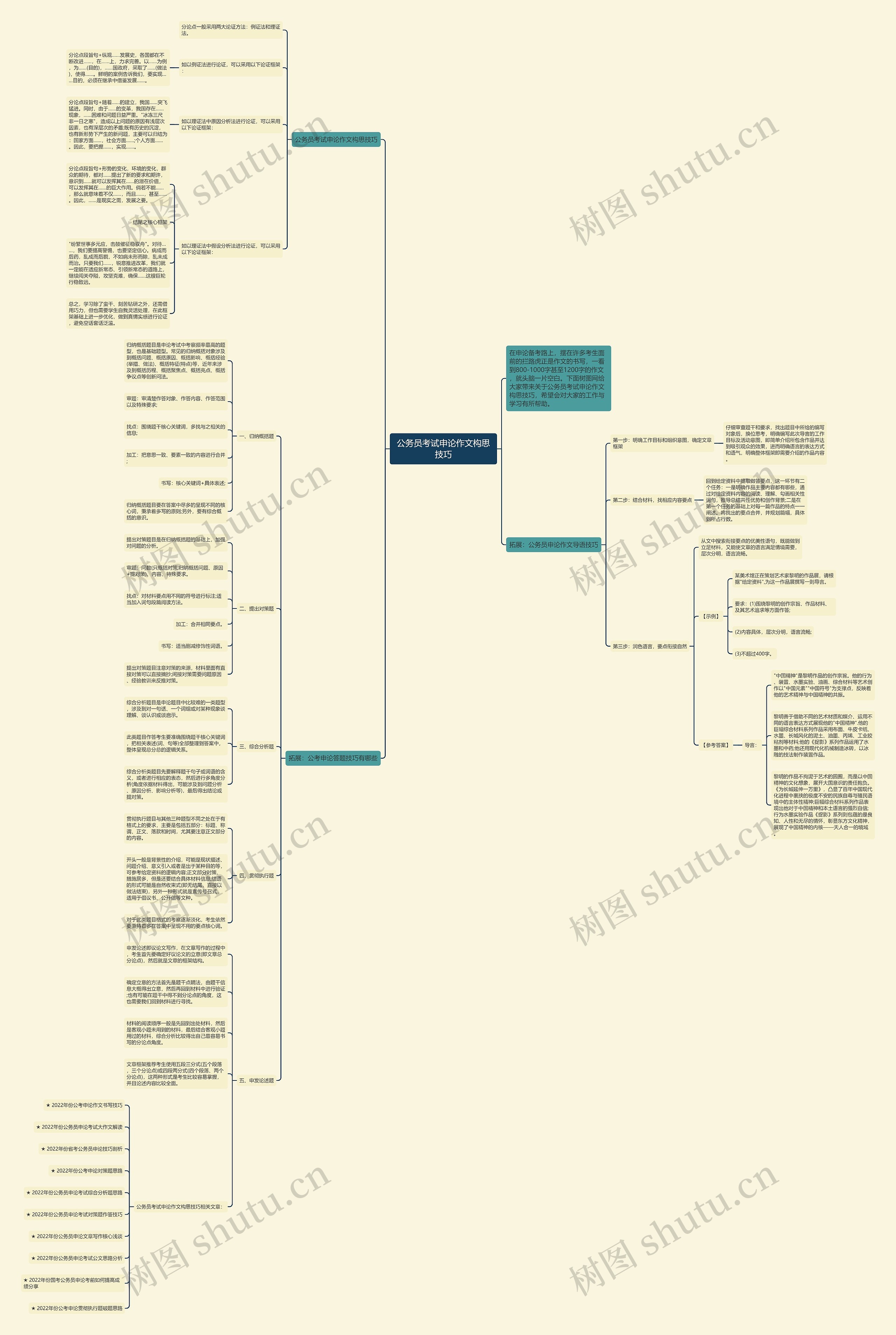 公务员考试申论作文构思技巧思维导图