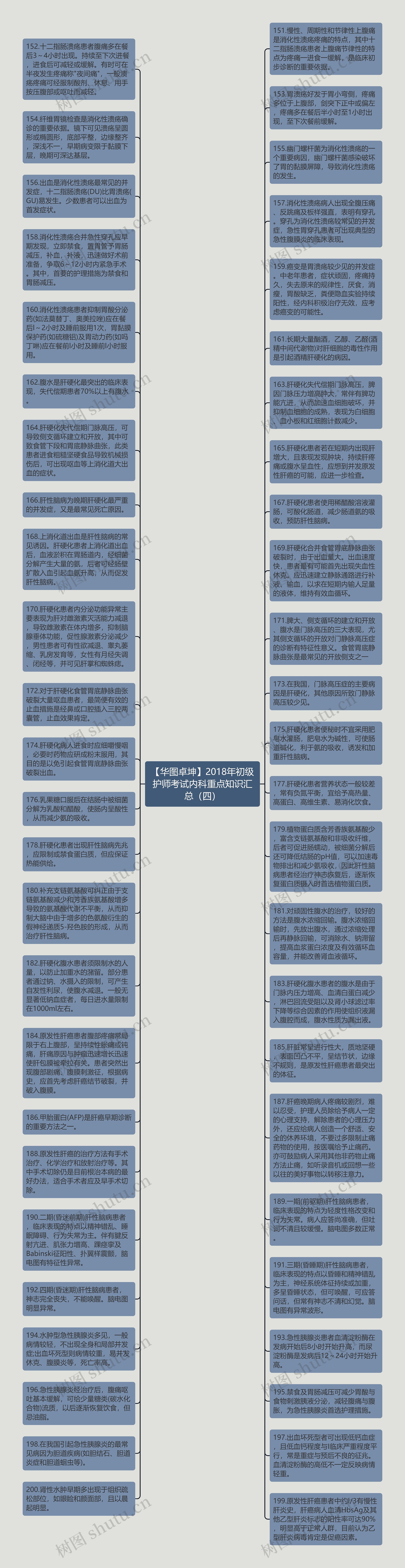 【华图卓坤】2018年初级护师考试内科重点知识汇总（四）